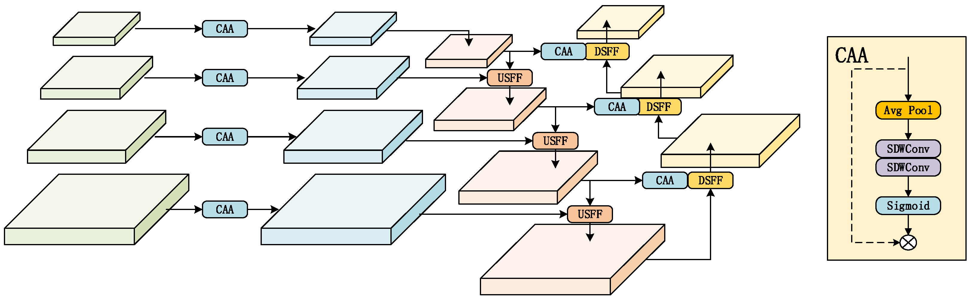 A Feature-Enhanced Small Object Detection Algorithm Based on Attention ...