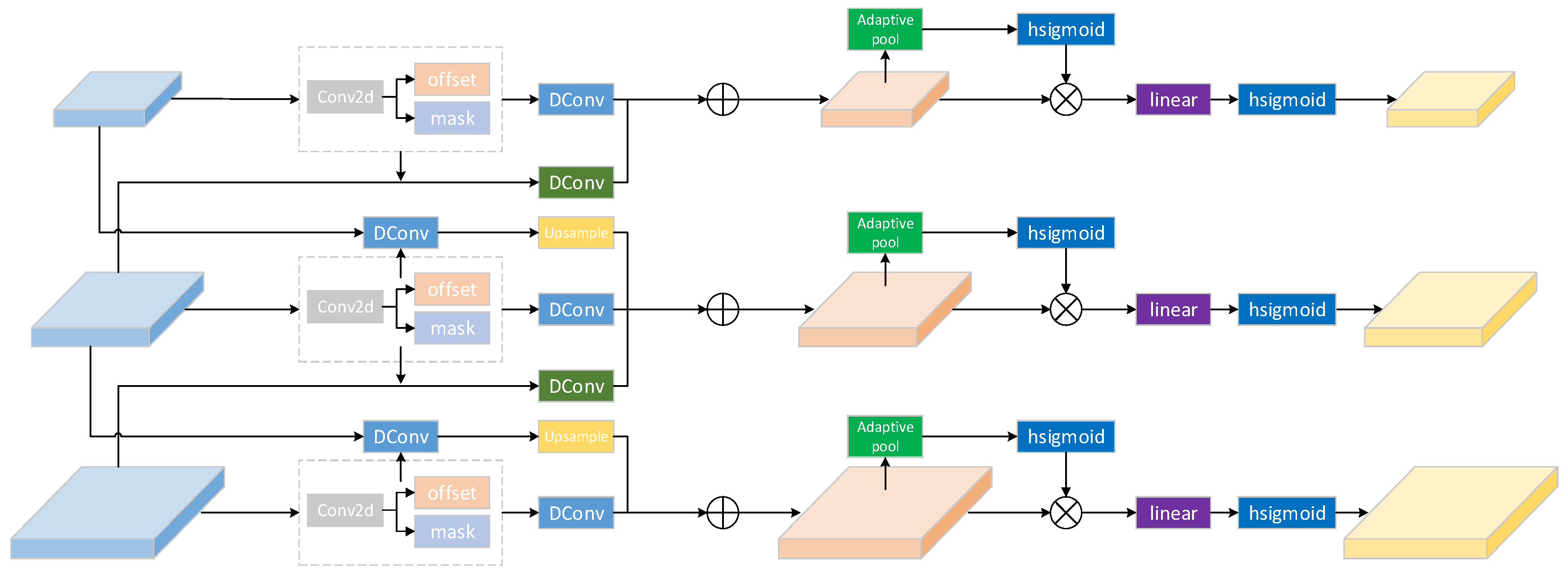 A Feature-Enhanced Small Object Detection Algorithm Based on Attention ...