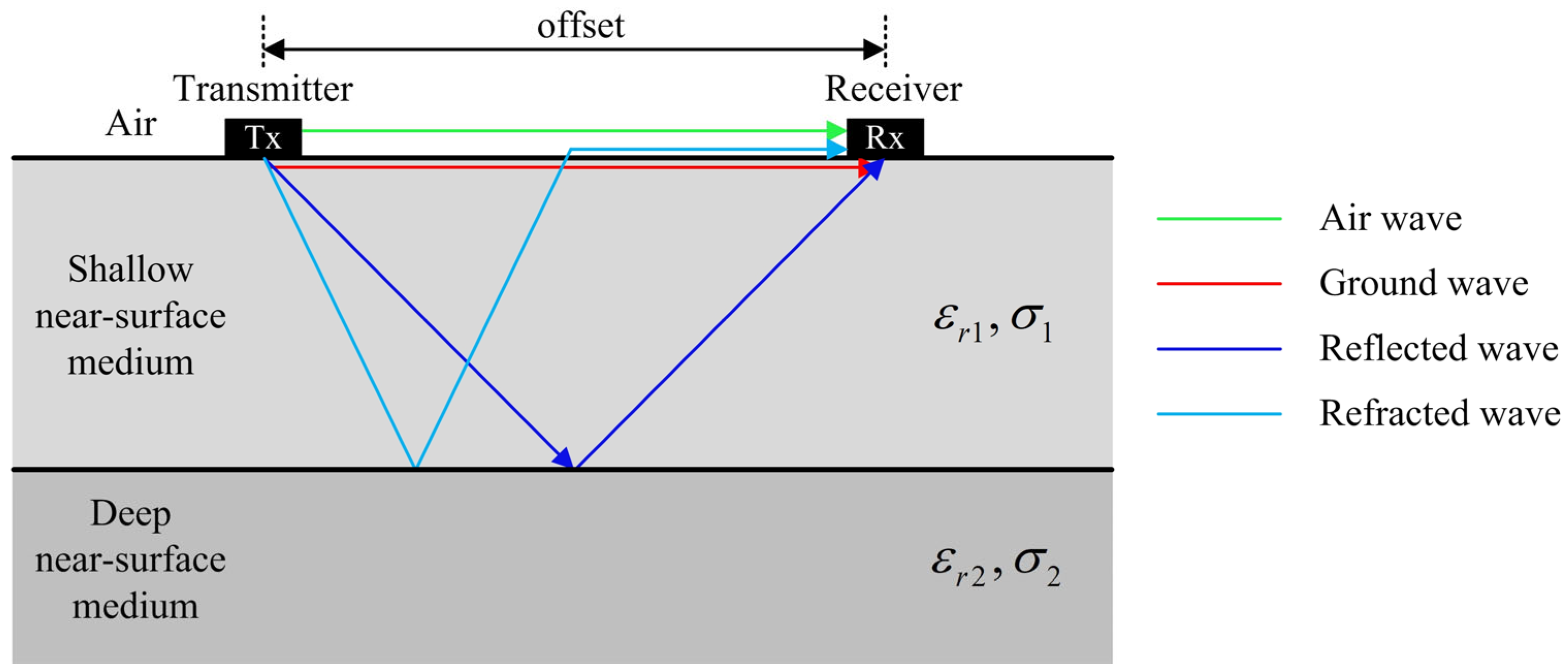 Sensors 25 00595 g001