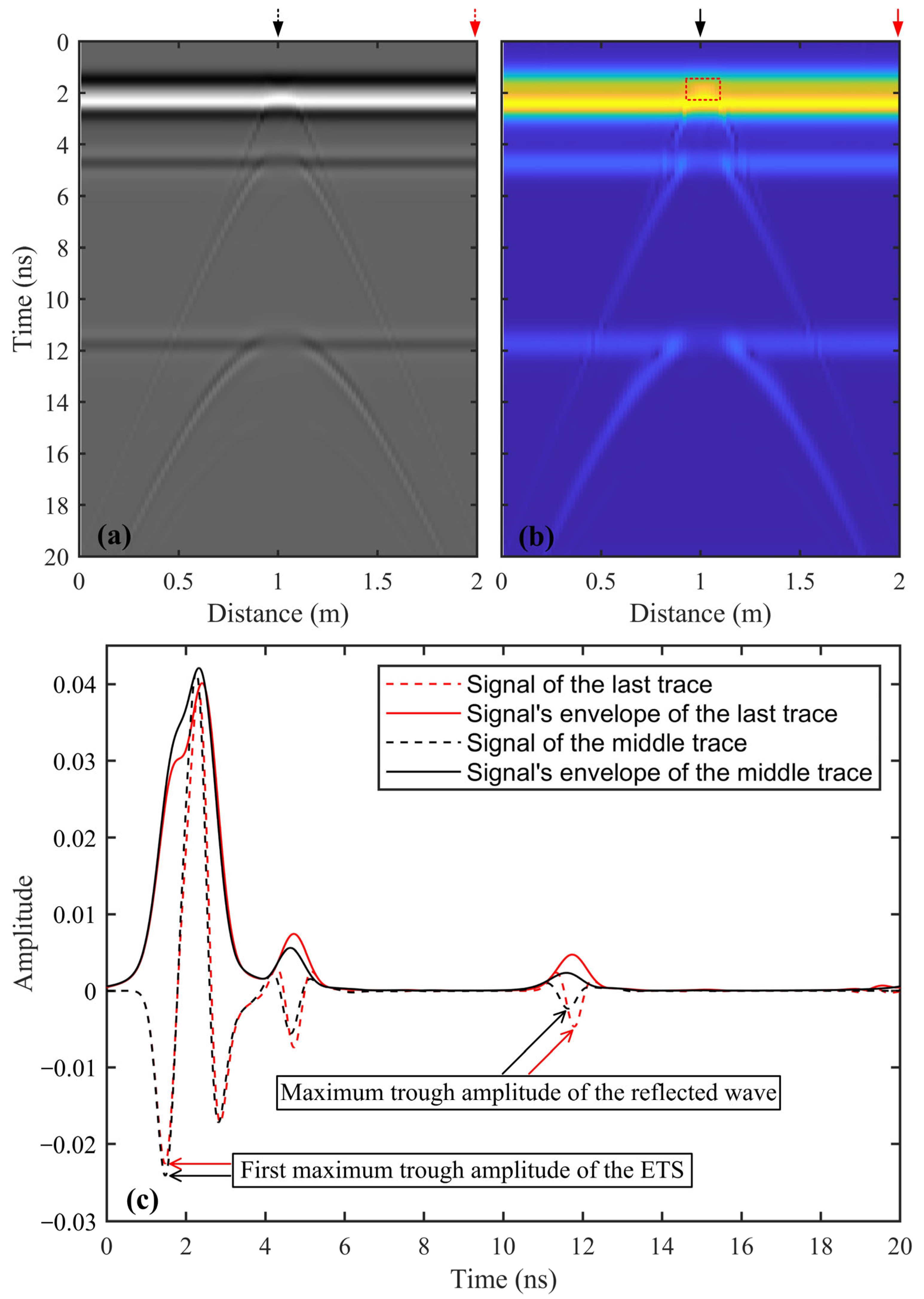 Sensors 25 00595 g002