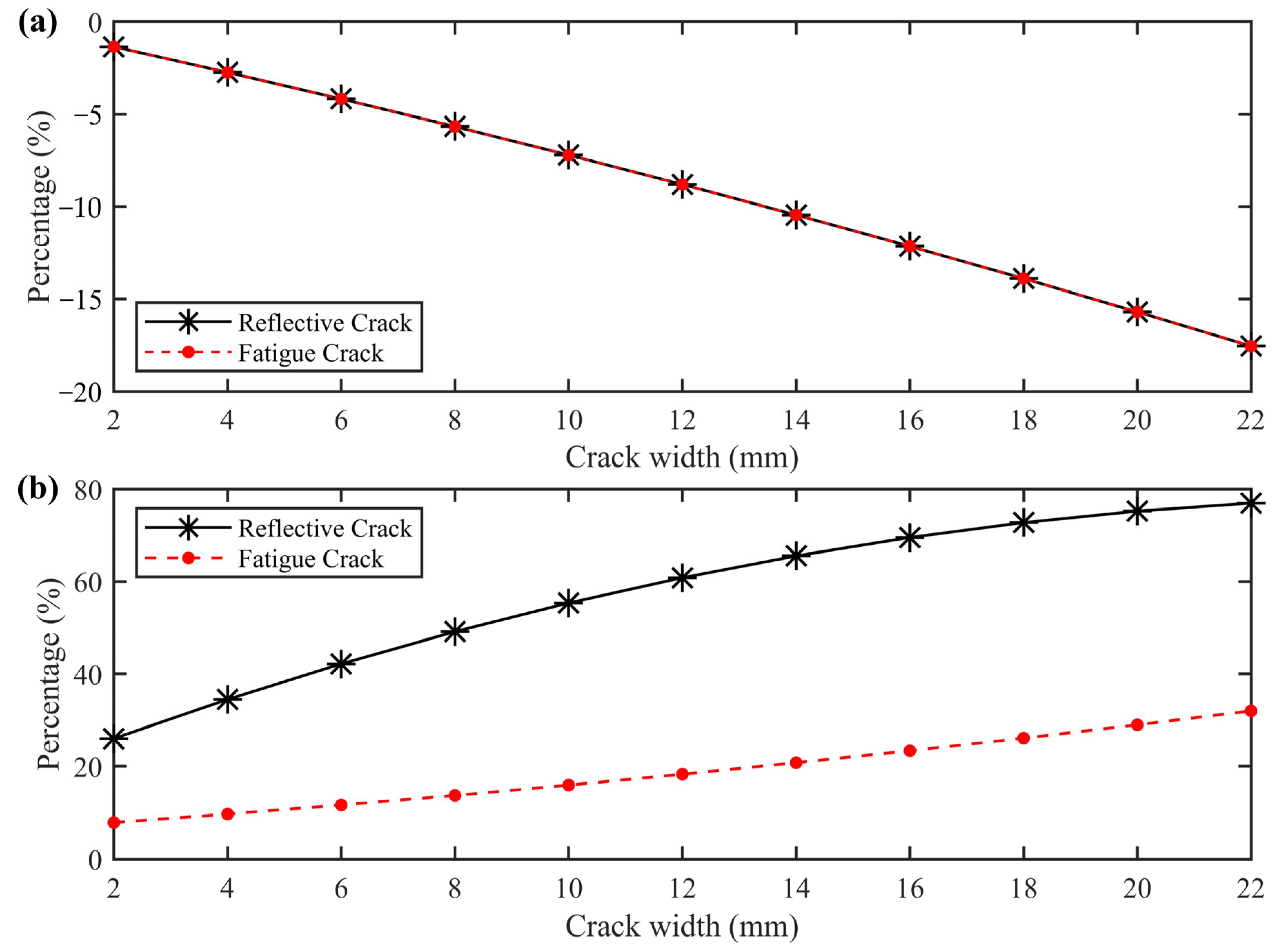 Sensors 25 00595 g006