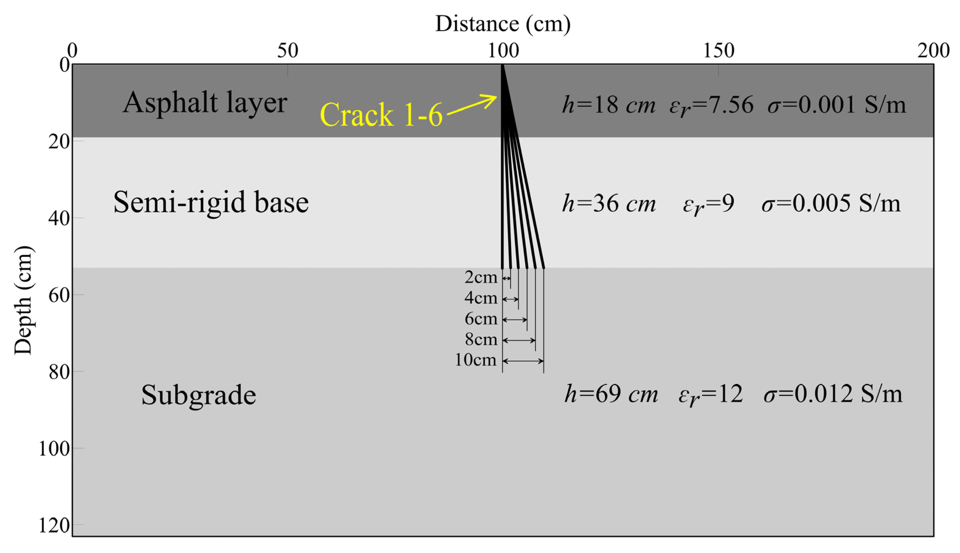 Sensors 25 00595 g007