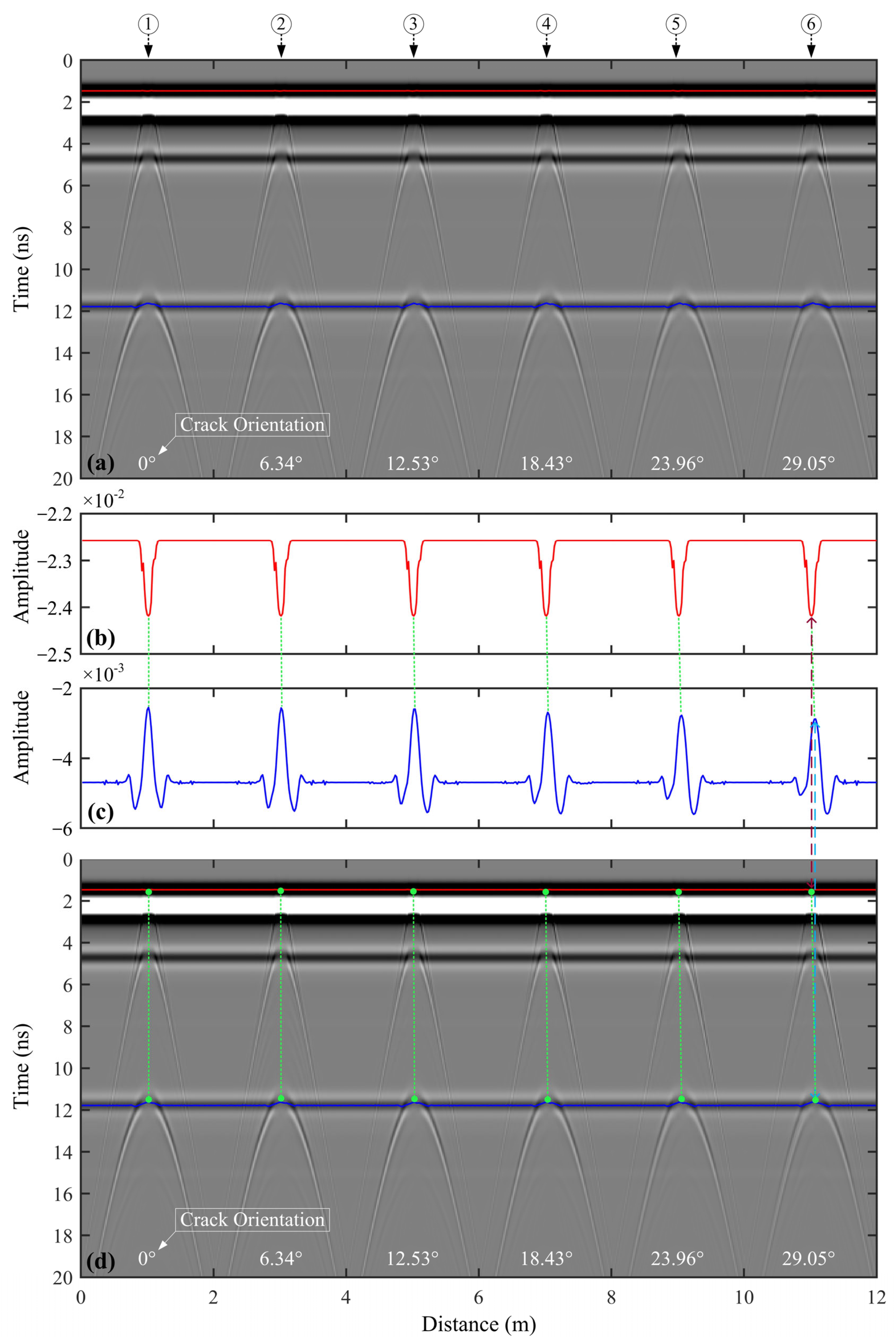 Sensors 25 00595 g008