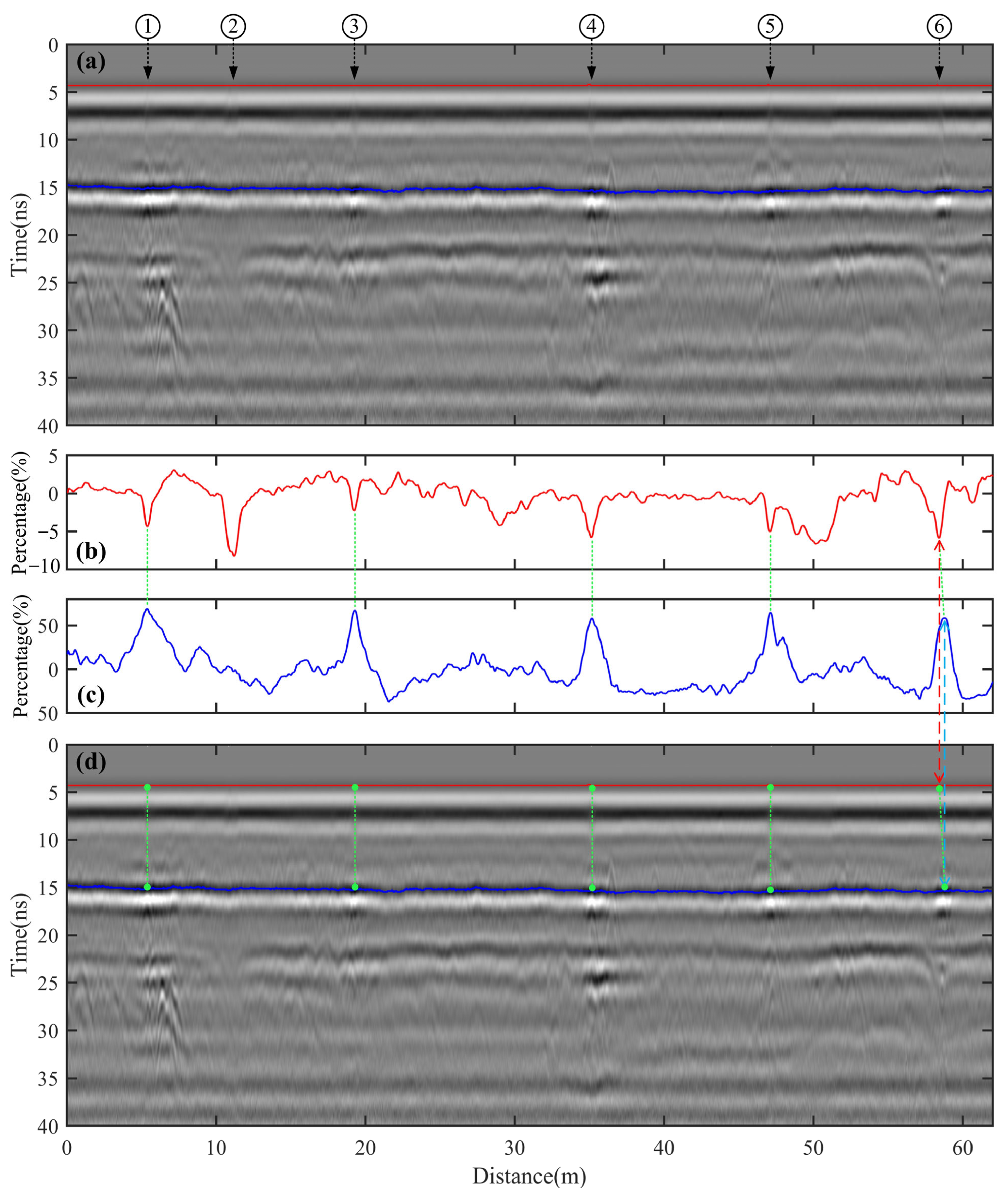 Sensors 25 00595 g010