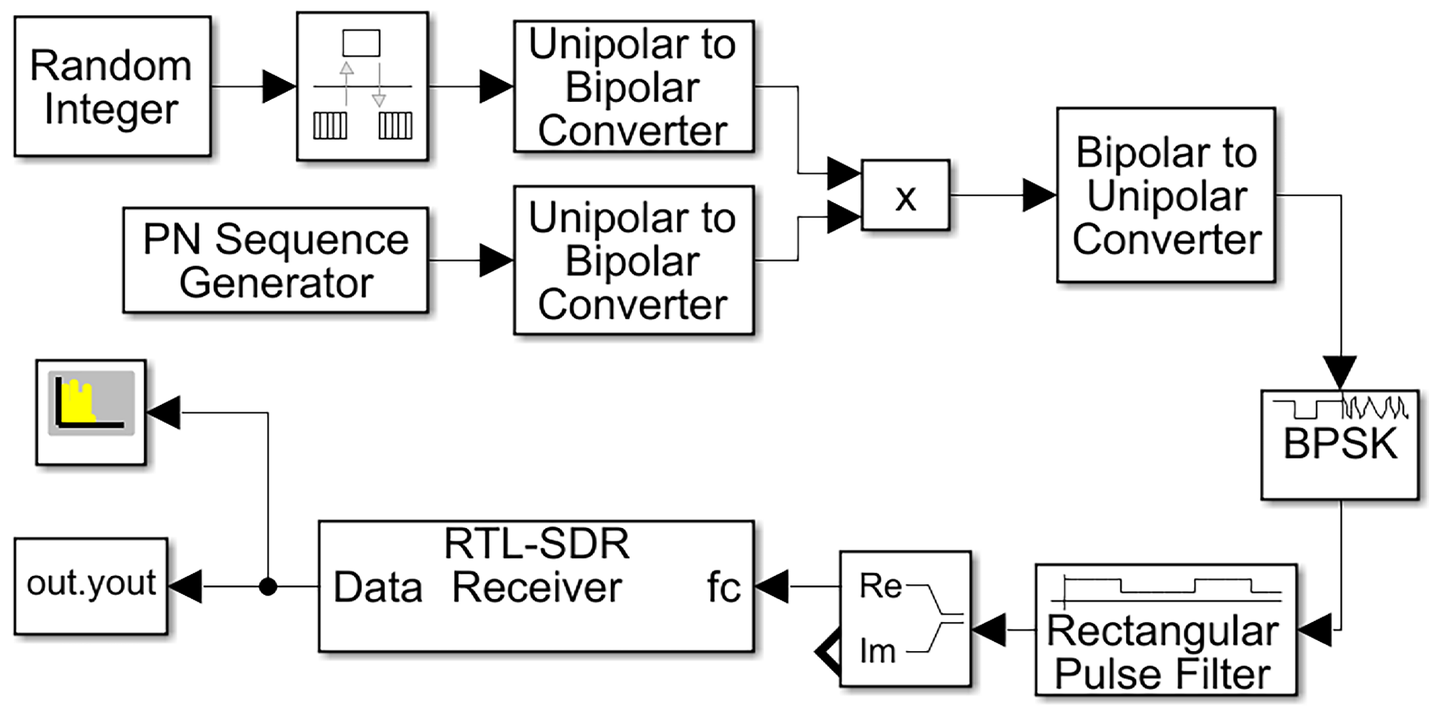 Sensors 25 00596 g008