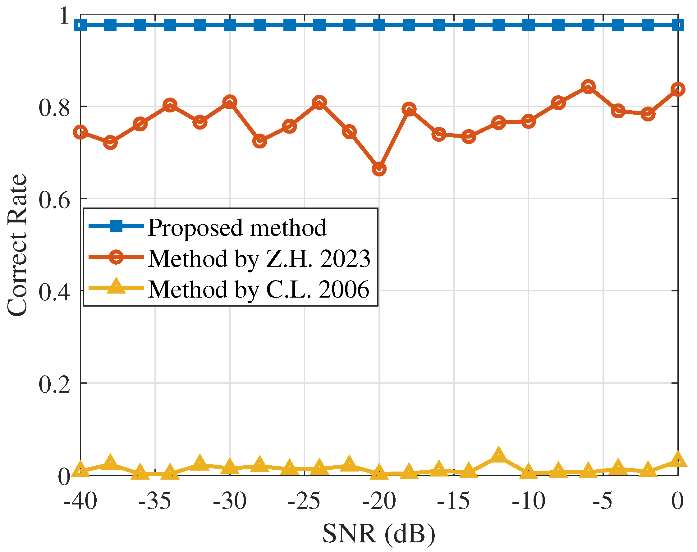 Sensors 25 00596 g009