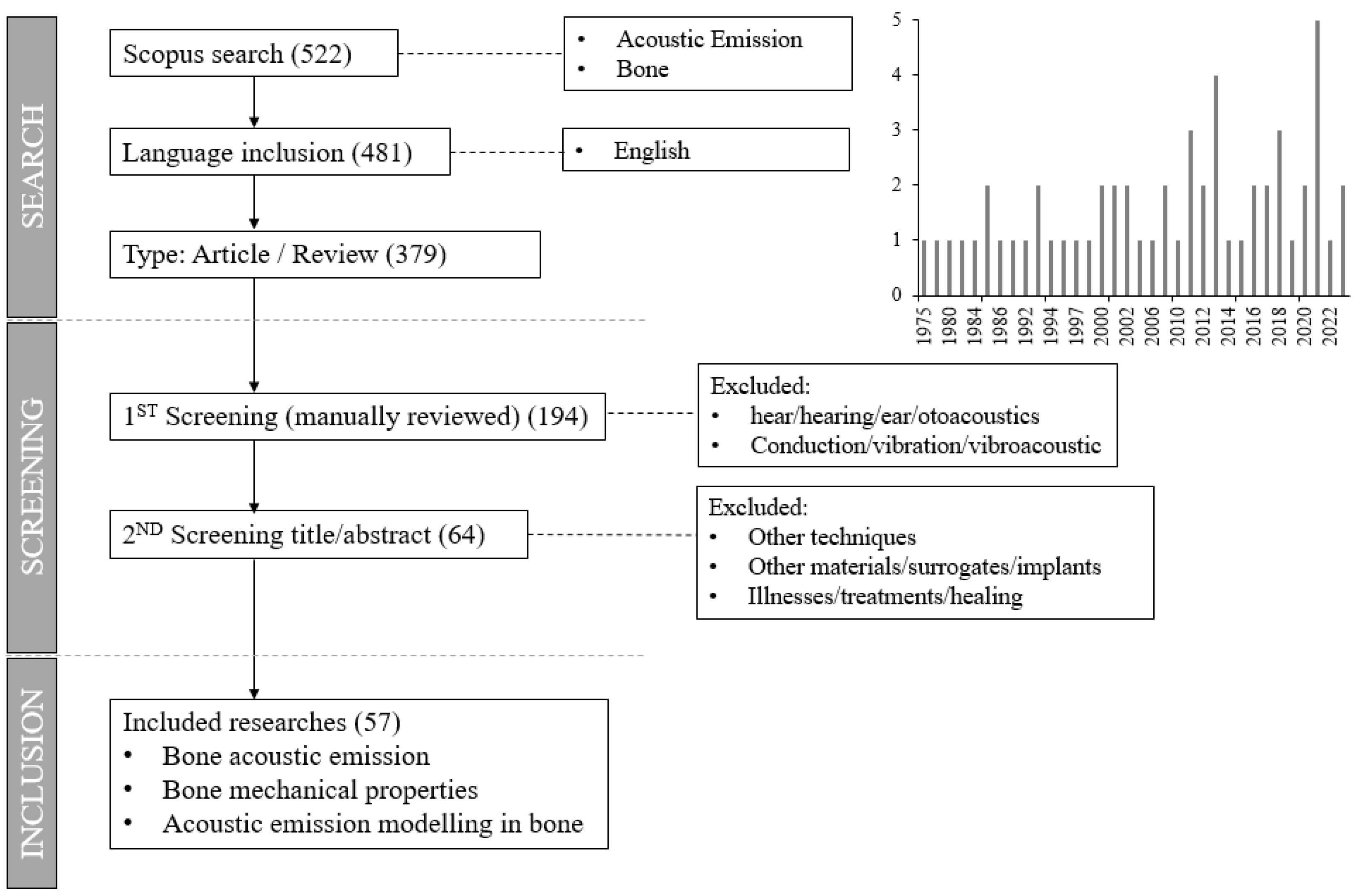 Sensors 25 00598 g001