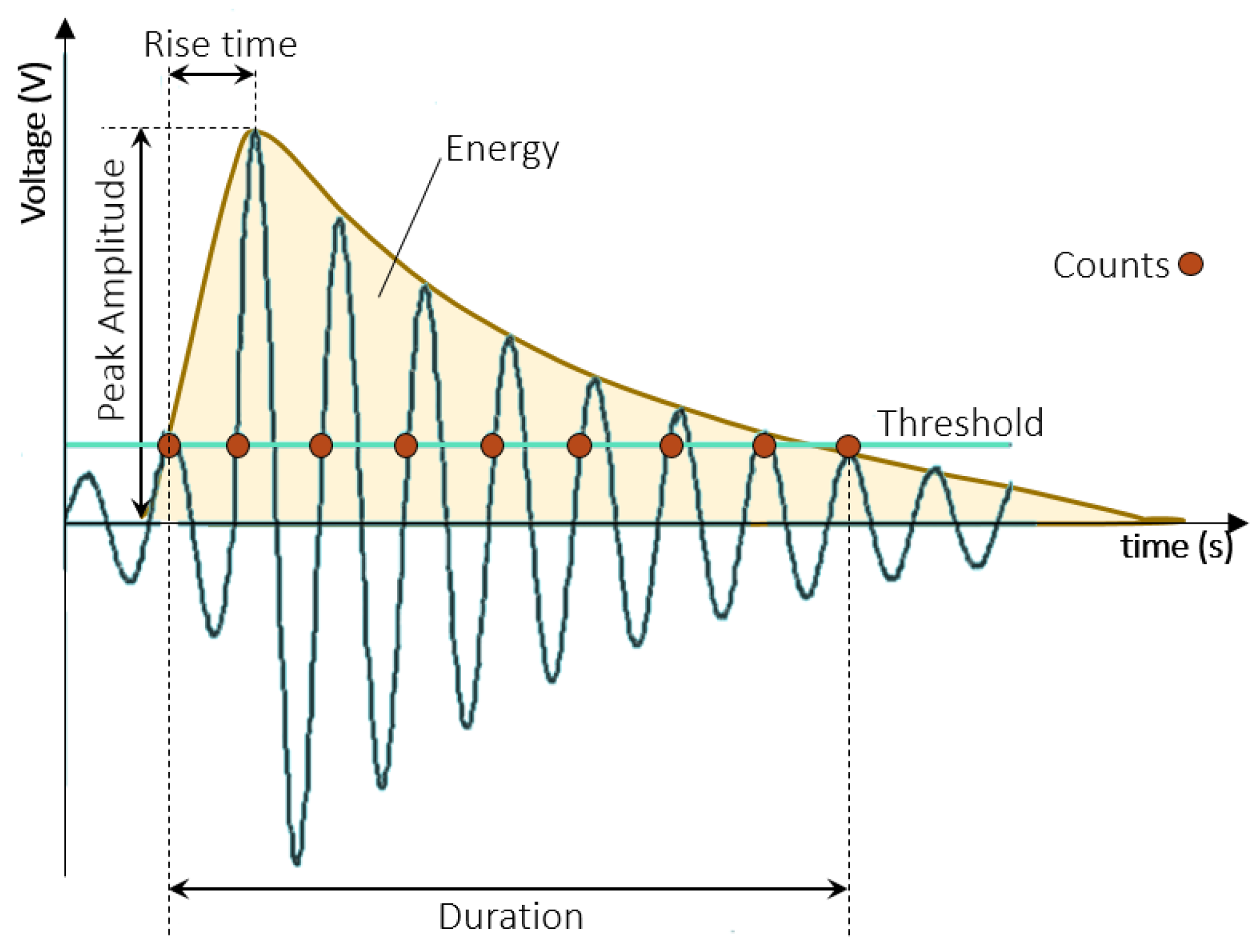 Sensors 25 00598 g002