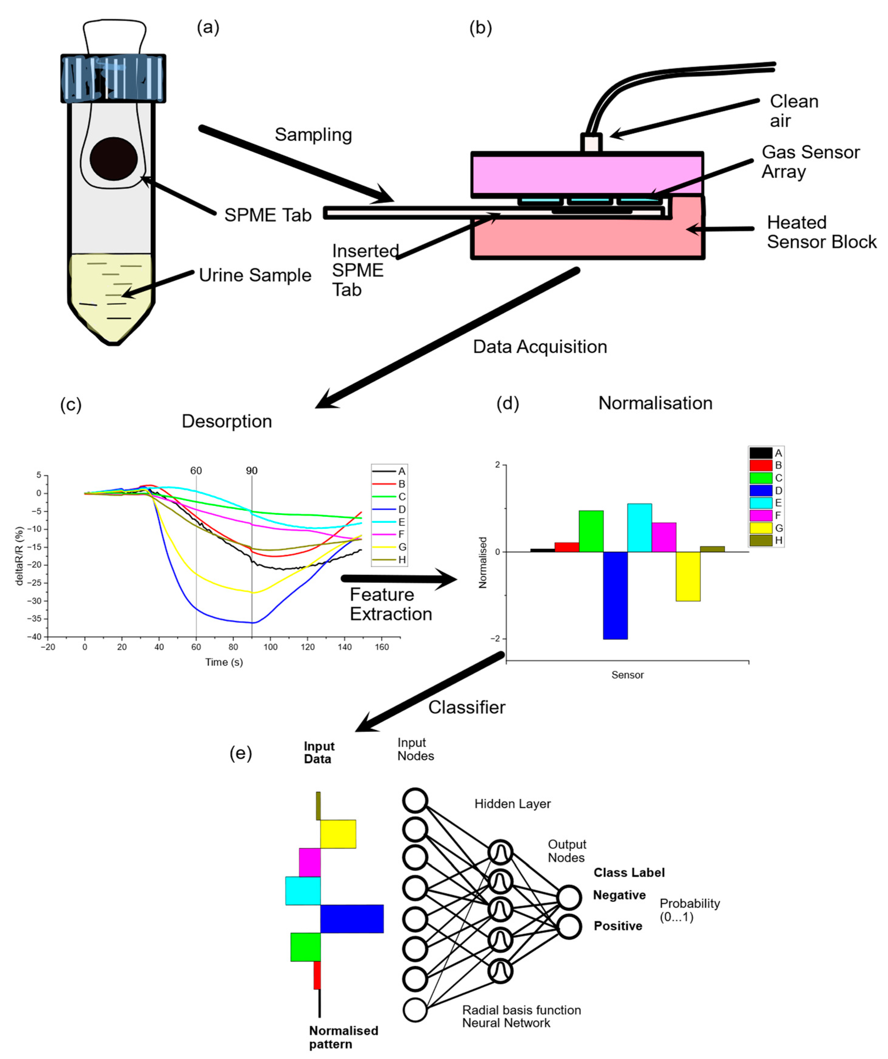 Sensors 25 00599 g001 Sensors 25 00599 g001