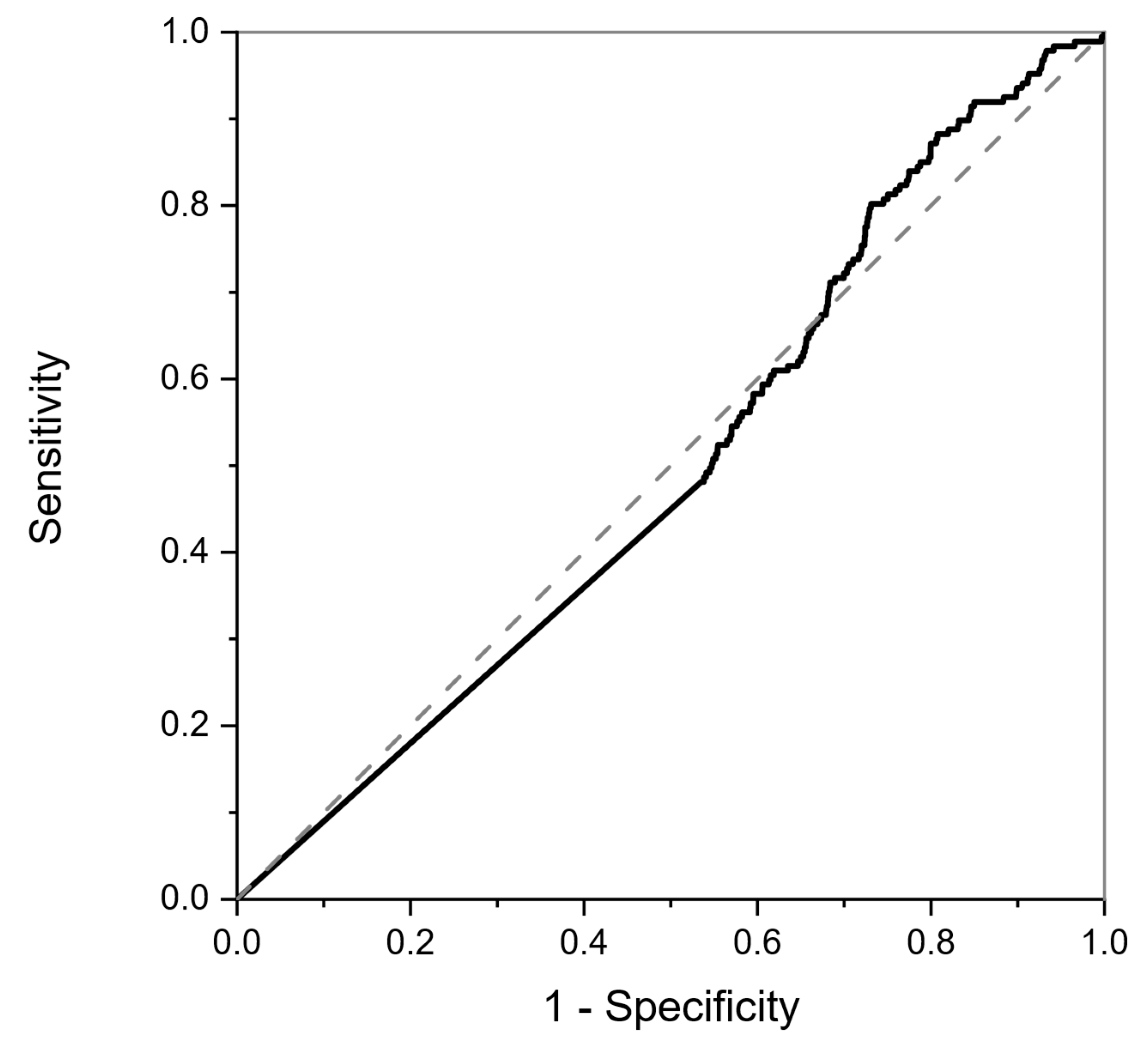 Sensors 25 00599 g004 Sensors 25 00599 g004