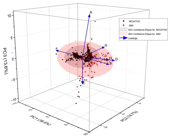 Sensors 25 00599 g0a1