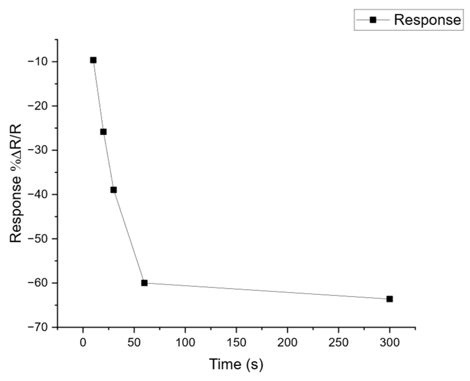 Sensors 25 00599 g0a2 Sensors 25 00599 g0a2