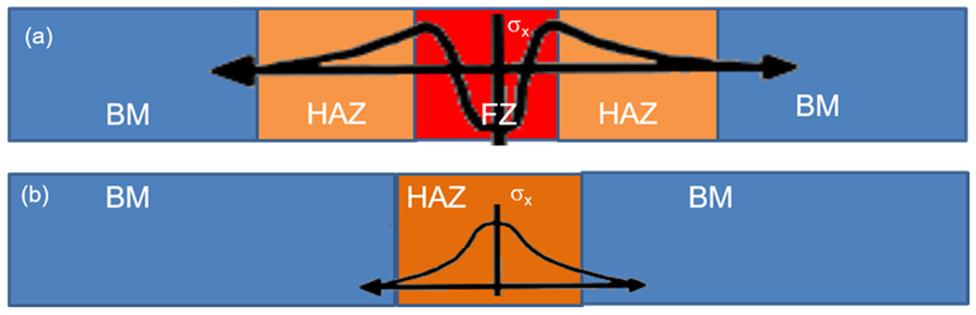 Sensors 25 00606 g001