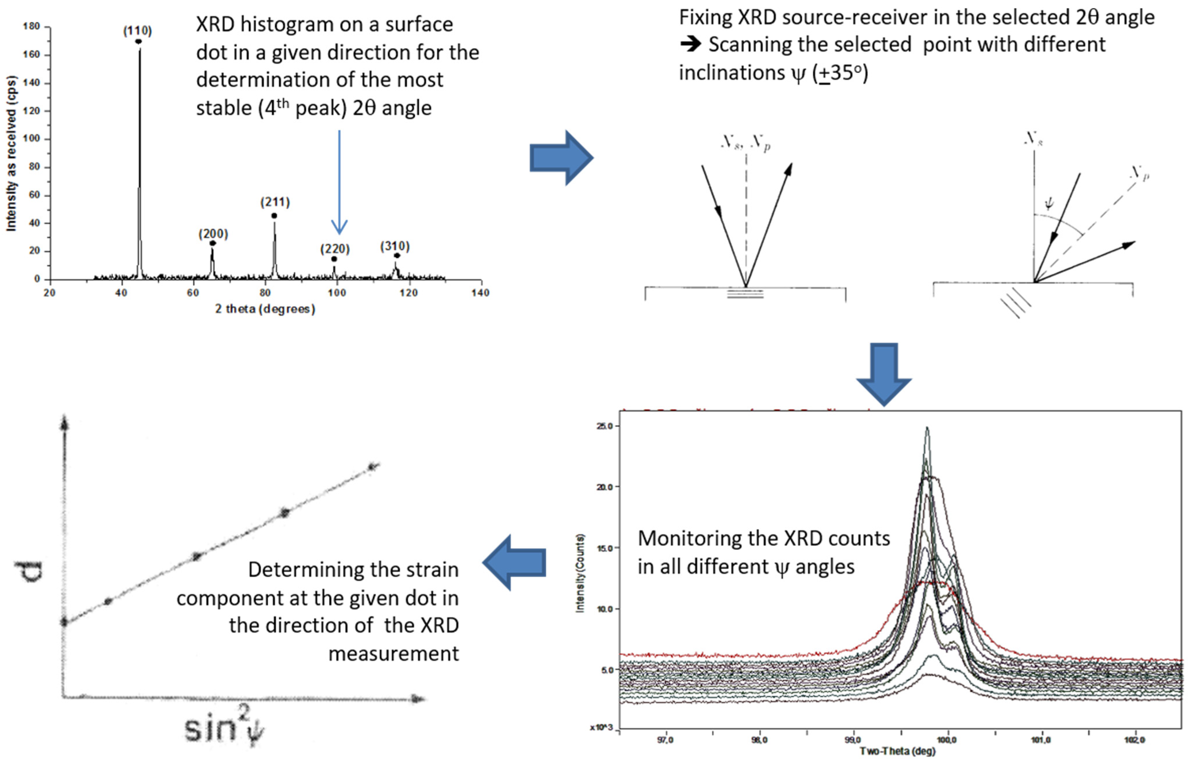 Sensors 25 00606 g002