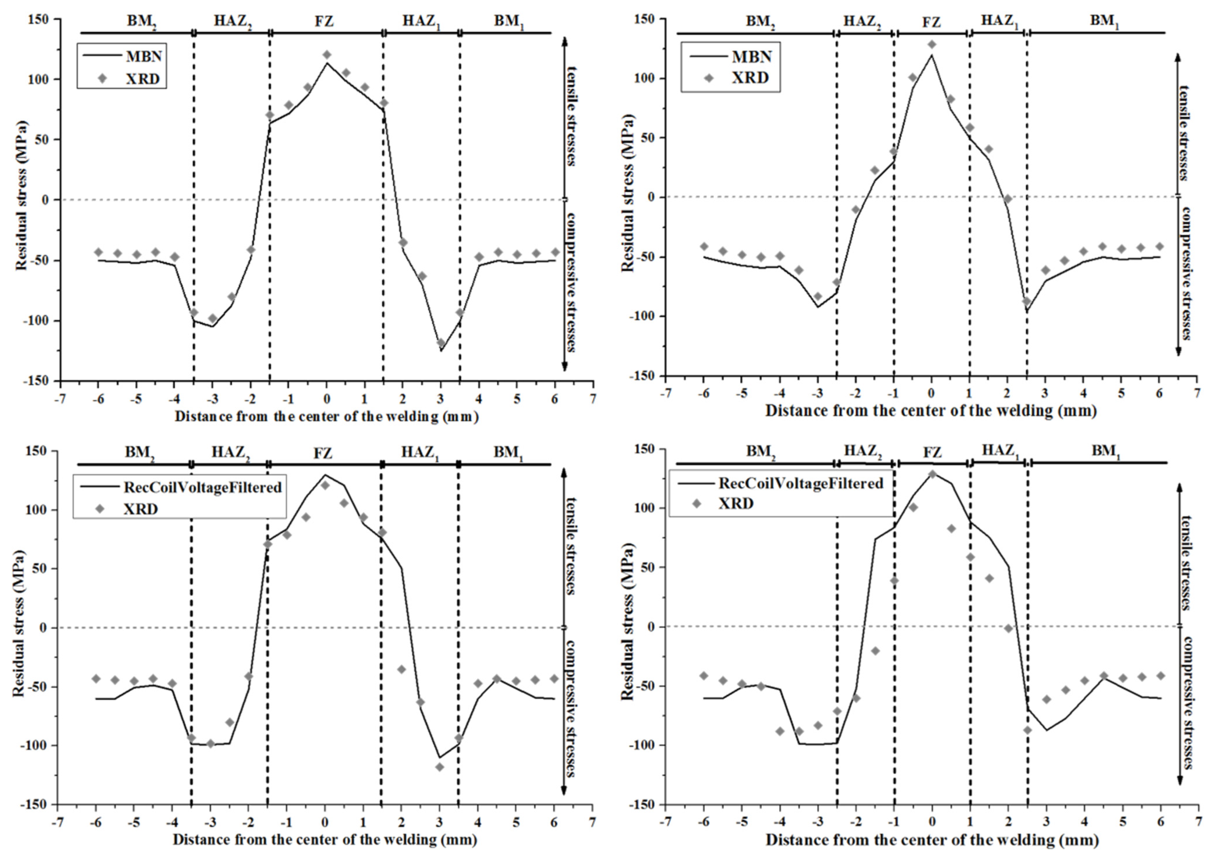 Sensors 25 00606 g004