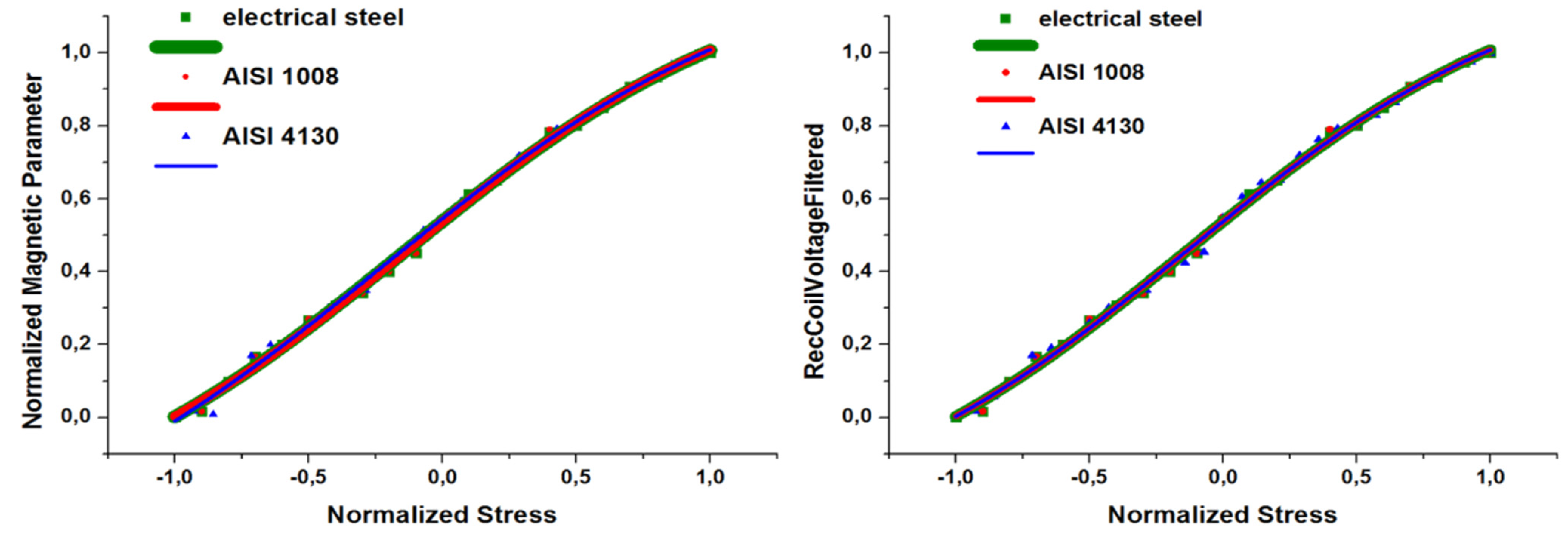 Sensors 25 00606 g005