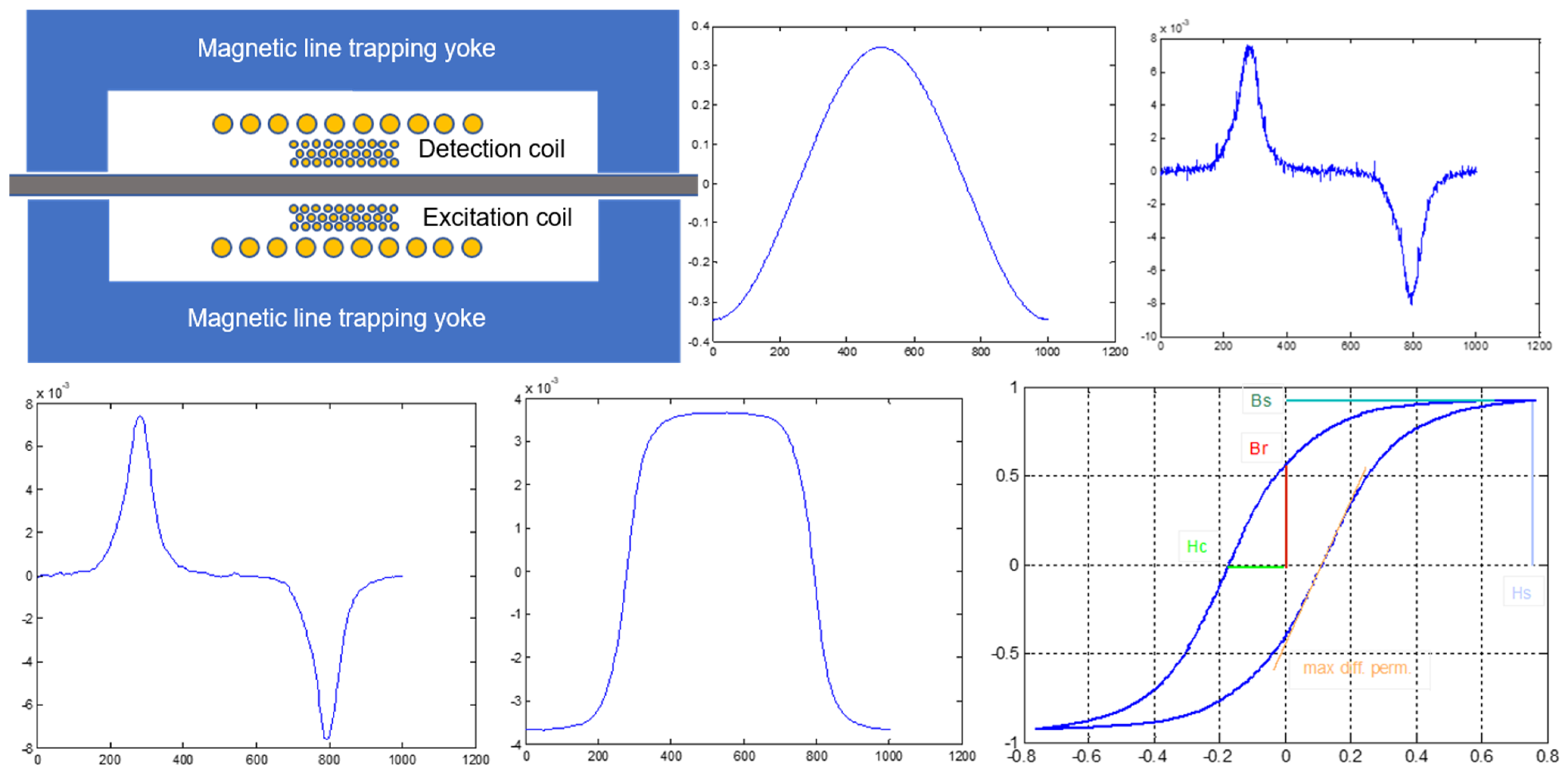Sensors 25 00606 g006