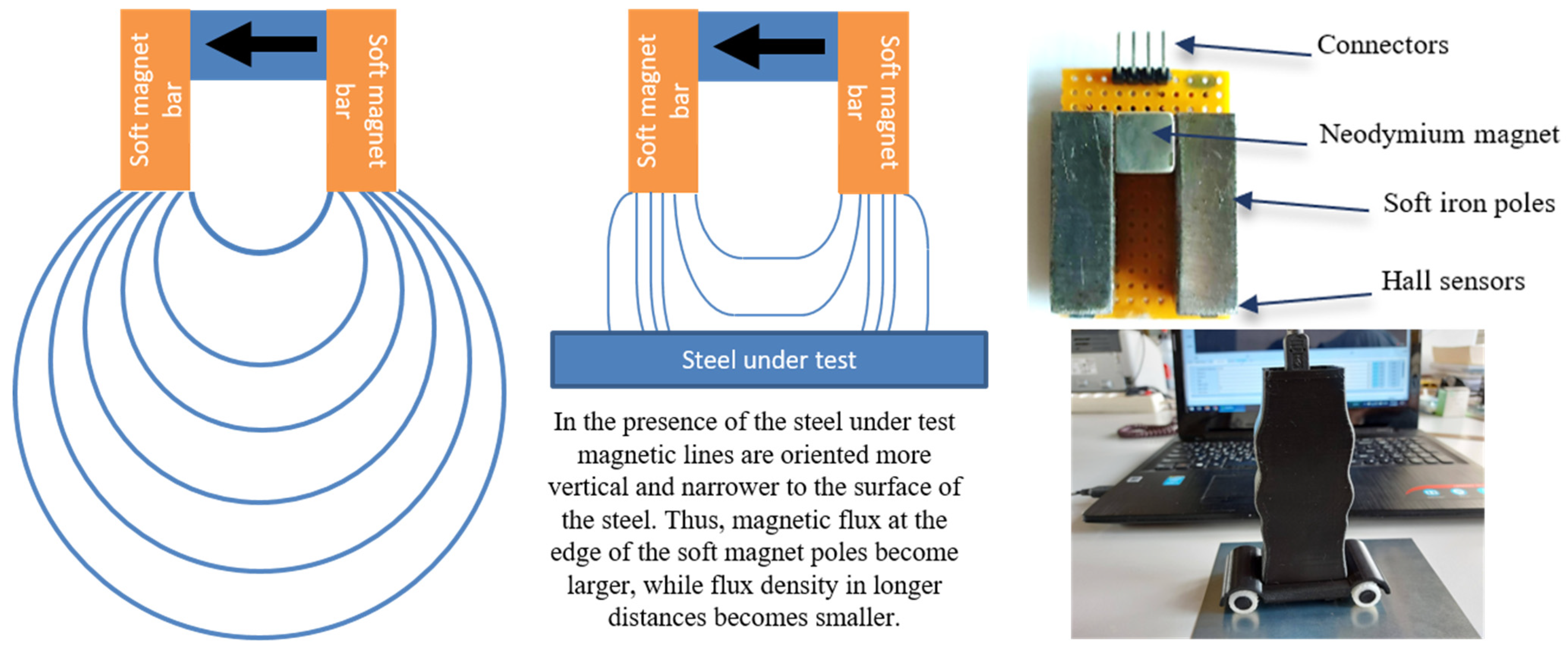 Sensors 25 00606 g008