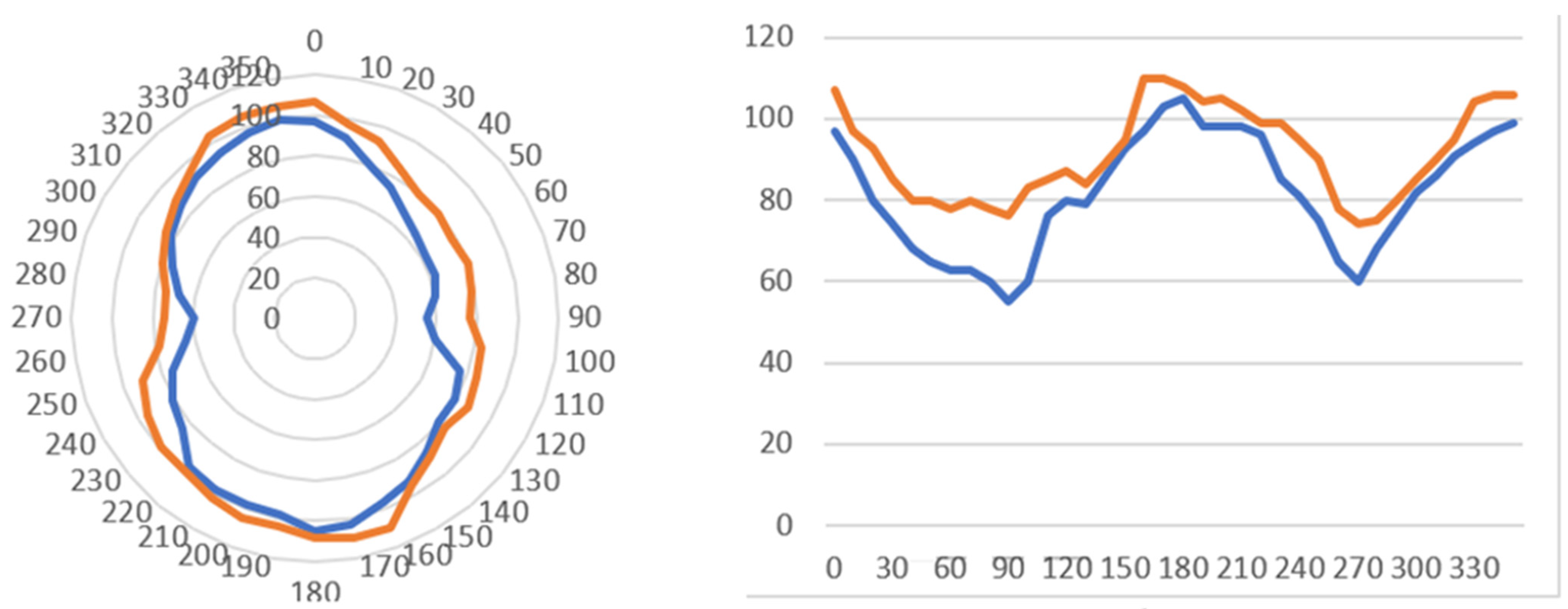 Sensors 25 00606 g009