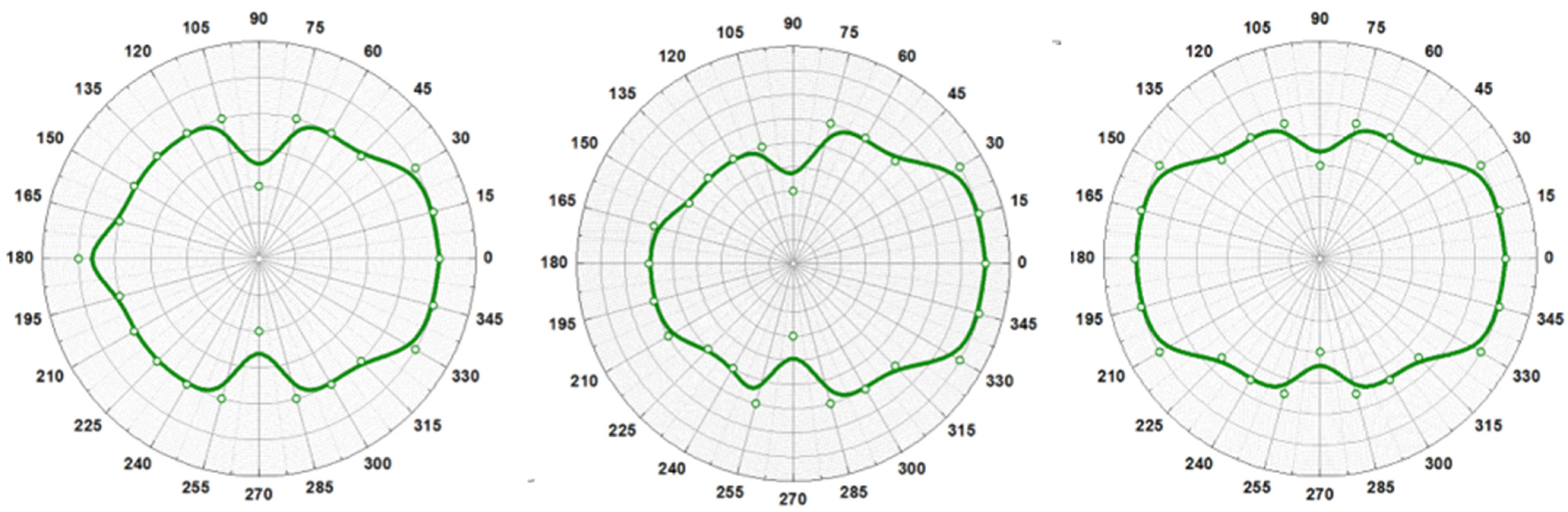 Sensors 25 00606 g010