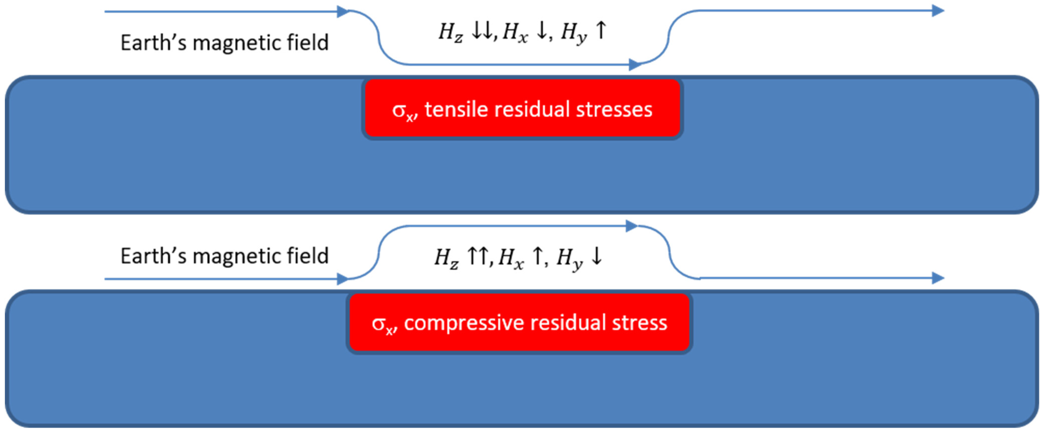 Sensors 25 00606 g011