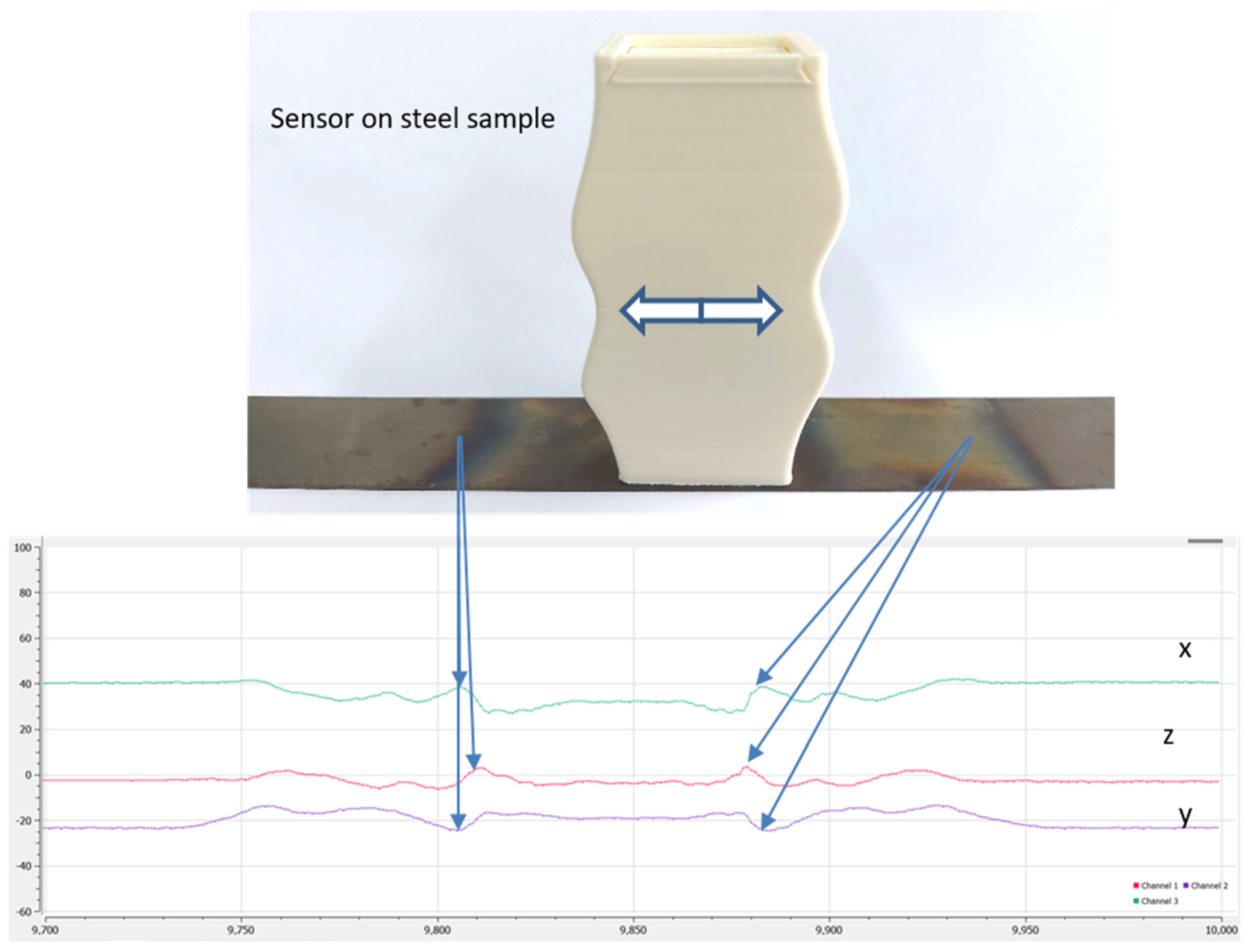 Sensors 25 00606 g012