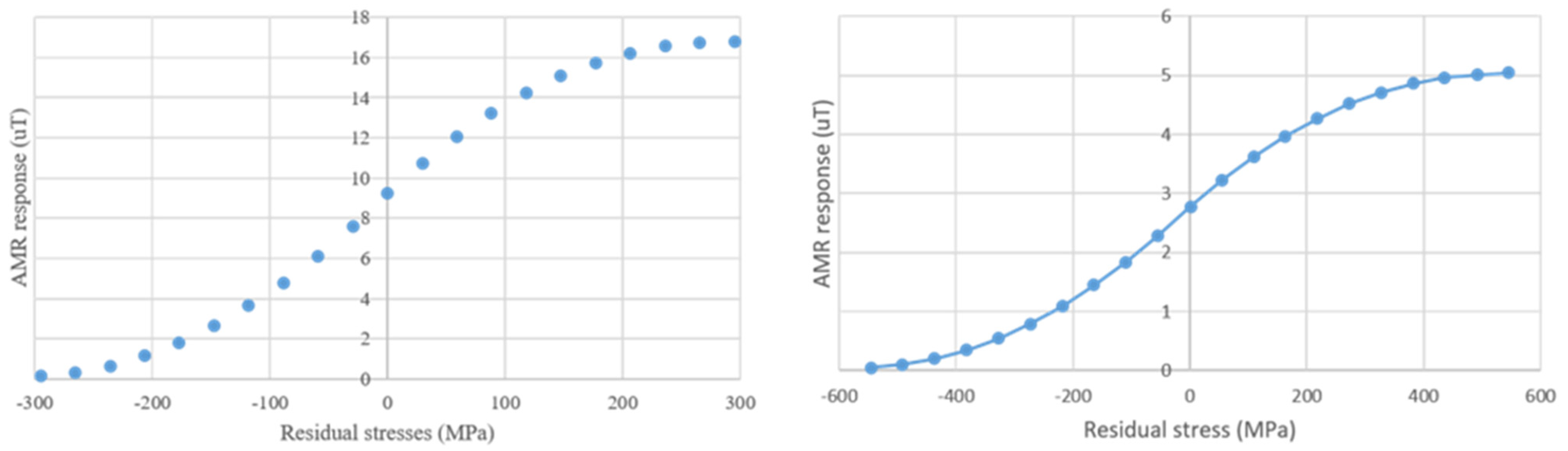 Sensors 25 00606 g013