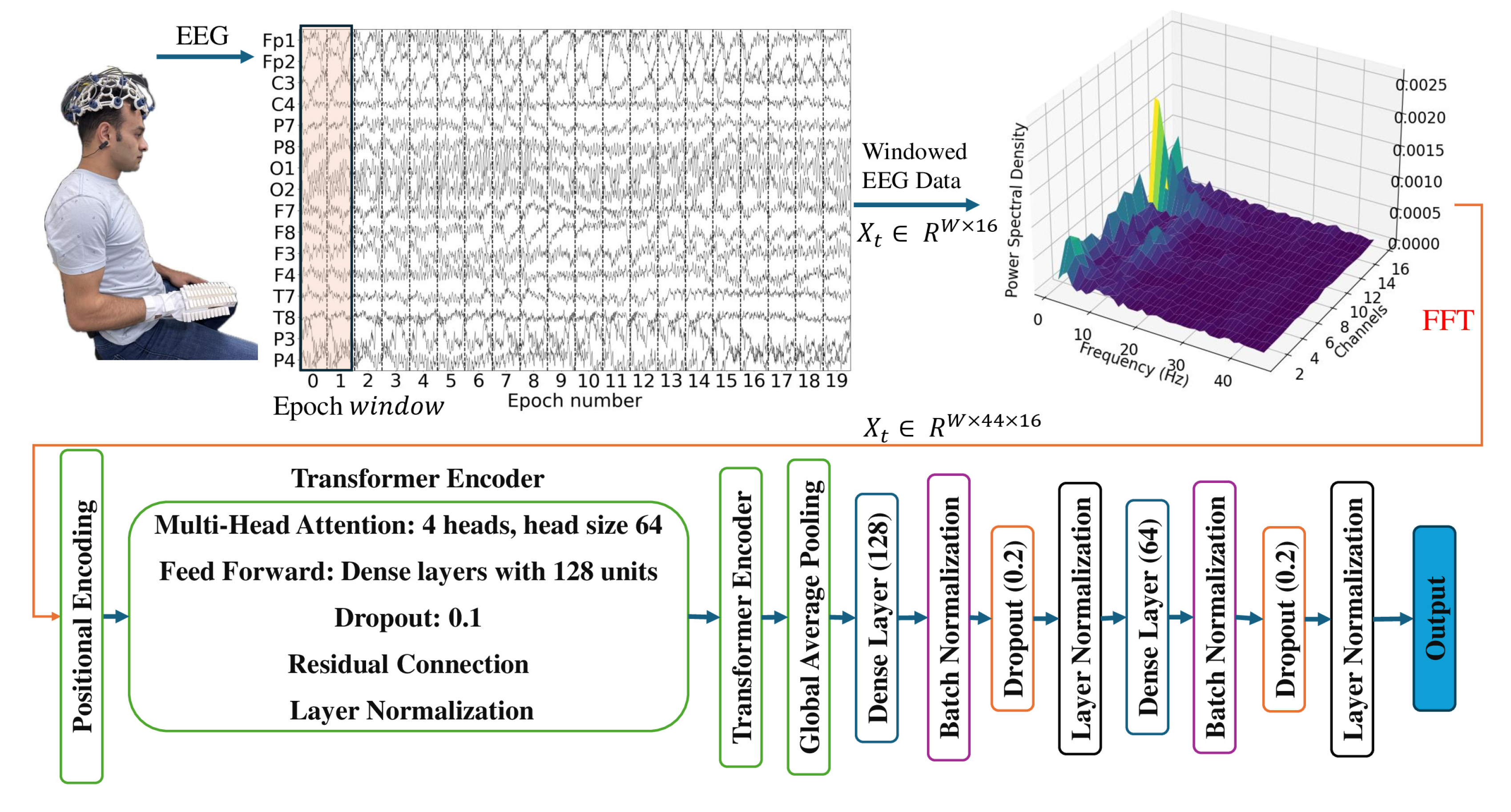 Sensors 25 00610 g003