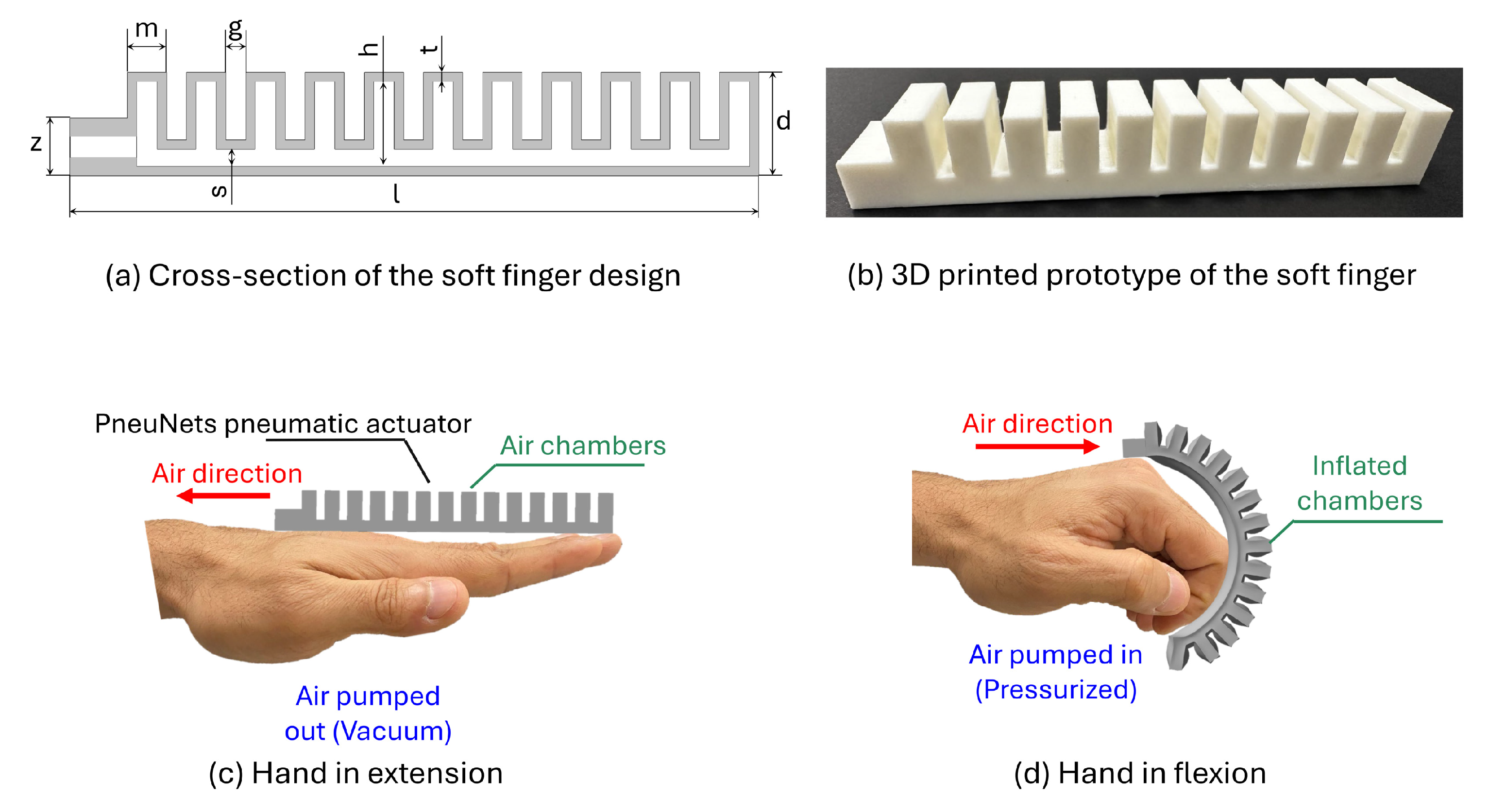Sensors 25 00610 g004