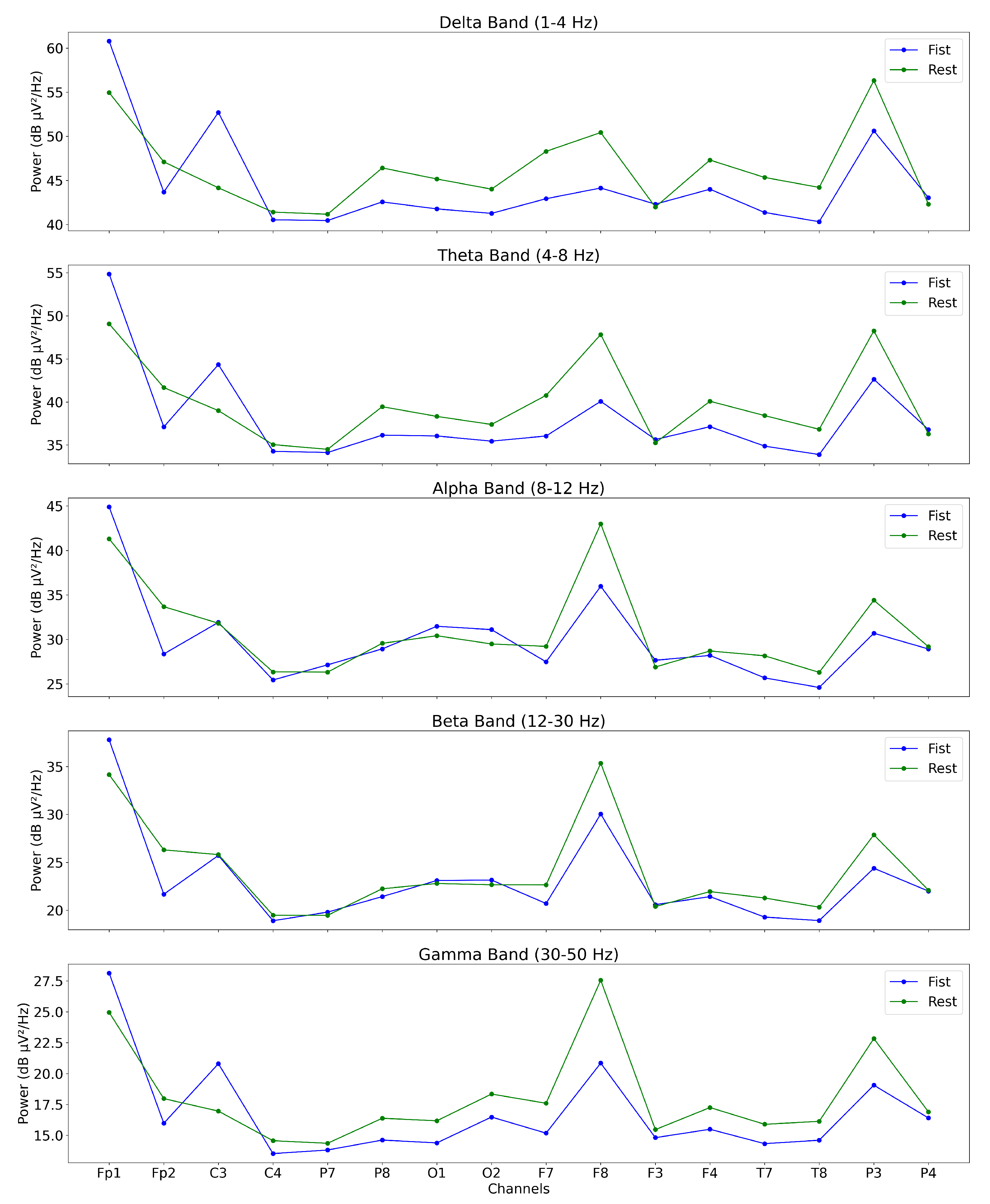 Sensors 25 00610 g009