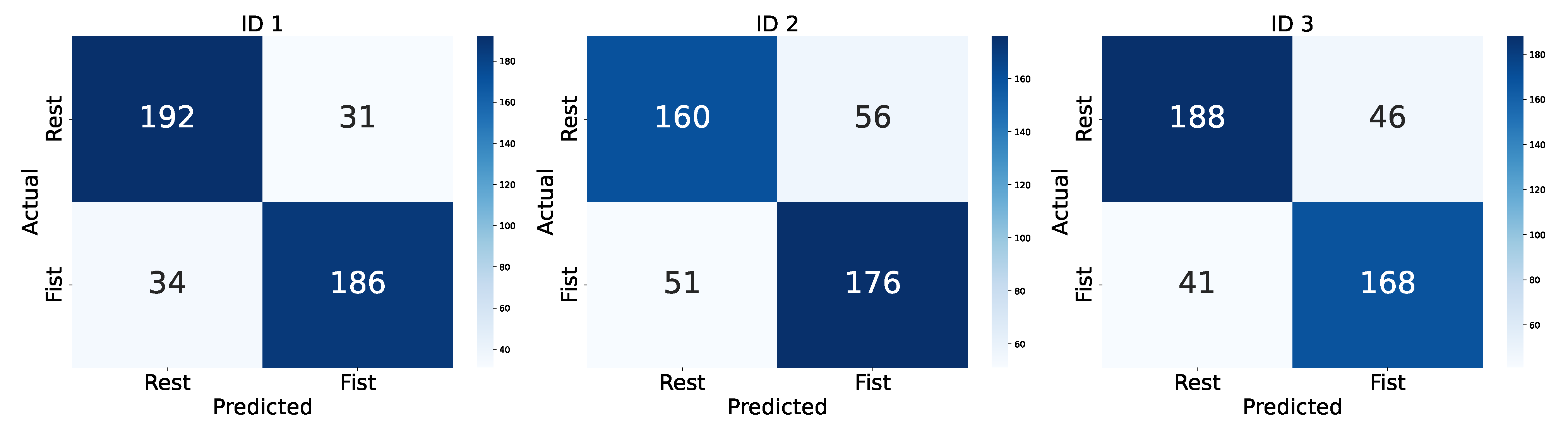 Sensors 25 00610 g010