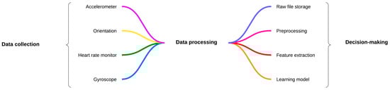 Sensors 25 00614 g001