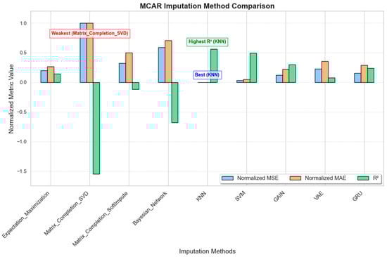 Sensors 25 00614 g003