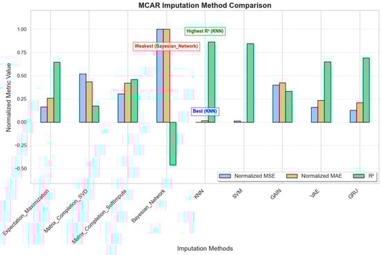 Sensors 25 00614 g004