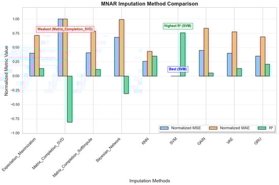 Sensors 25 00614 g005