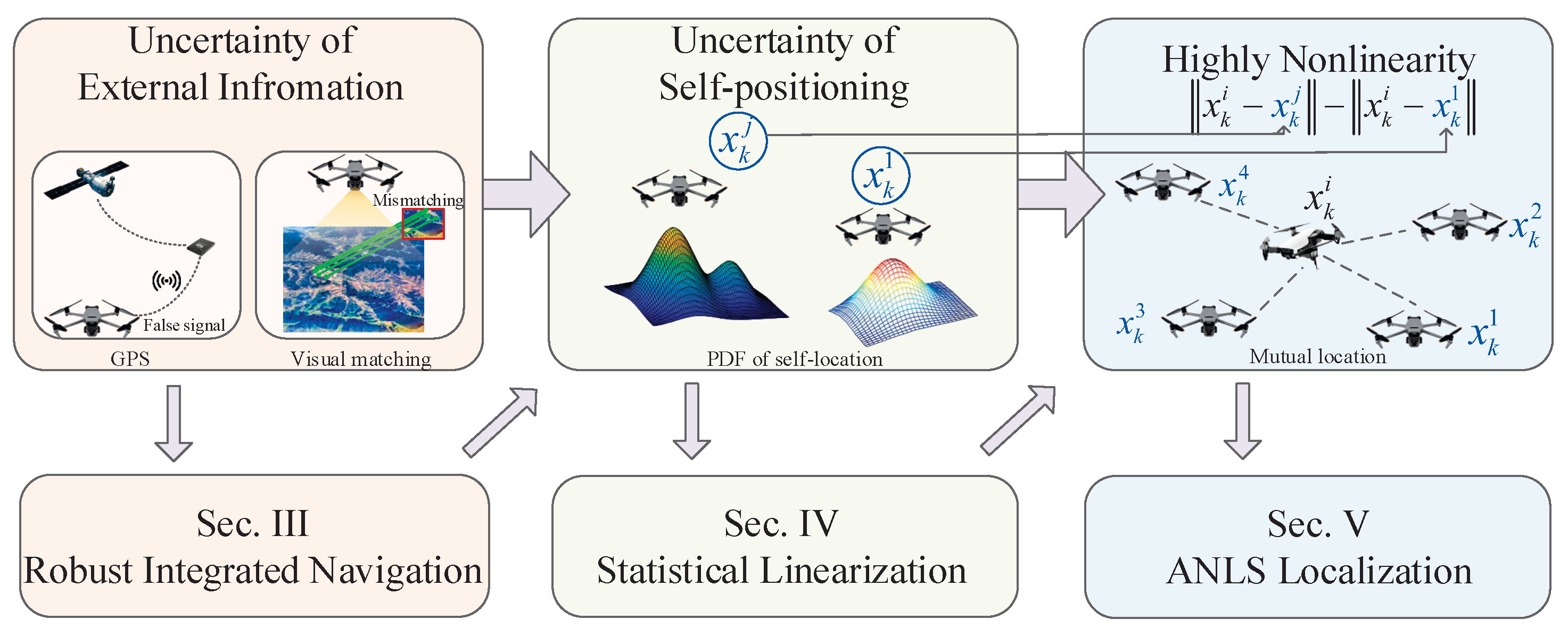 Sensors 25 00617 g002