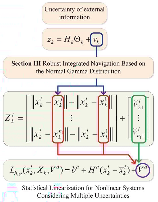 Sensors 25 00617 g003