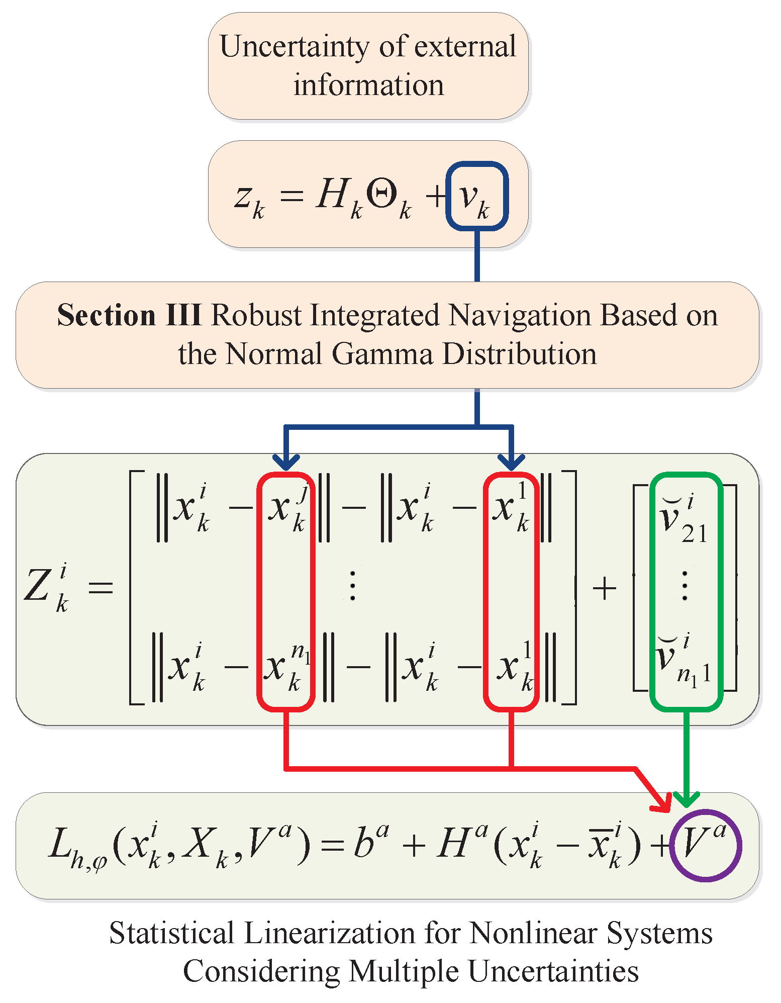 Sensors 25 00617 g003