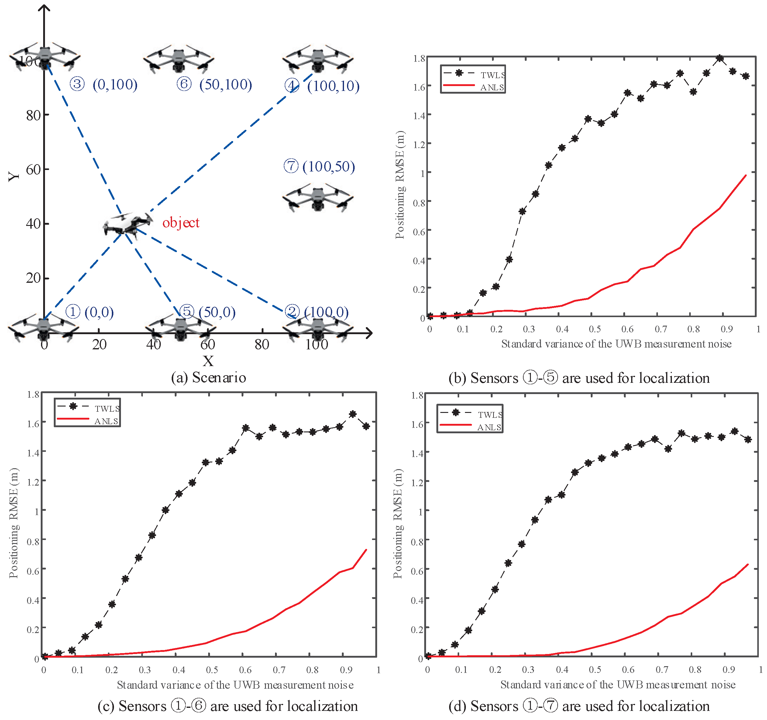 Sensors 25 00617 g005