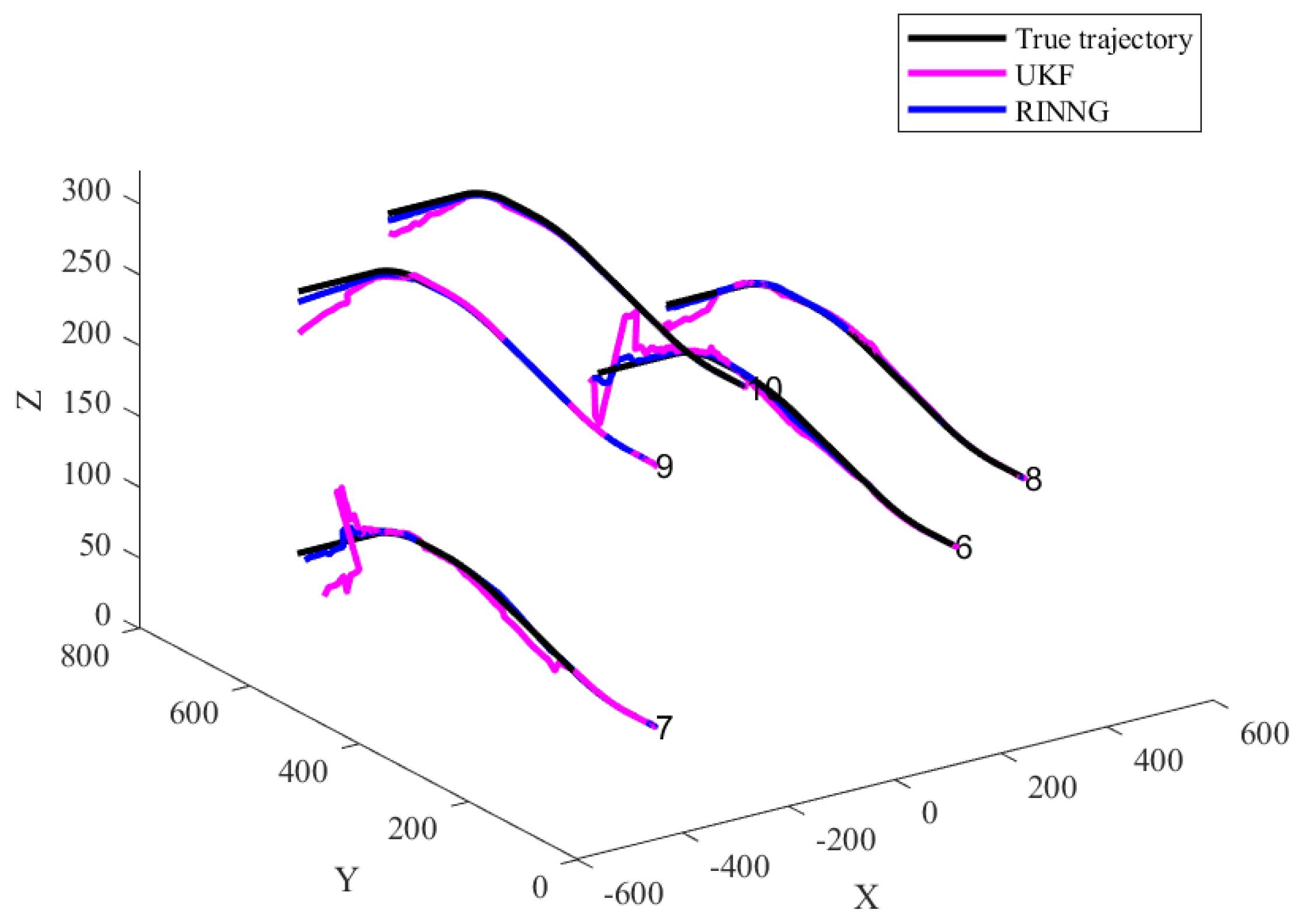 Sensors 25 00617 g008