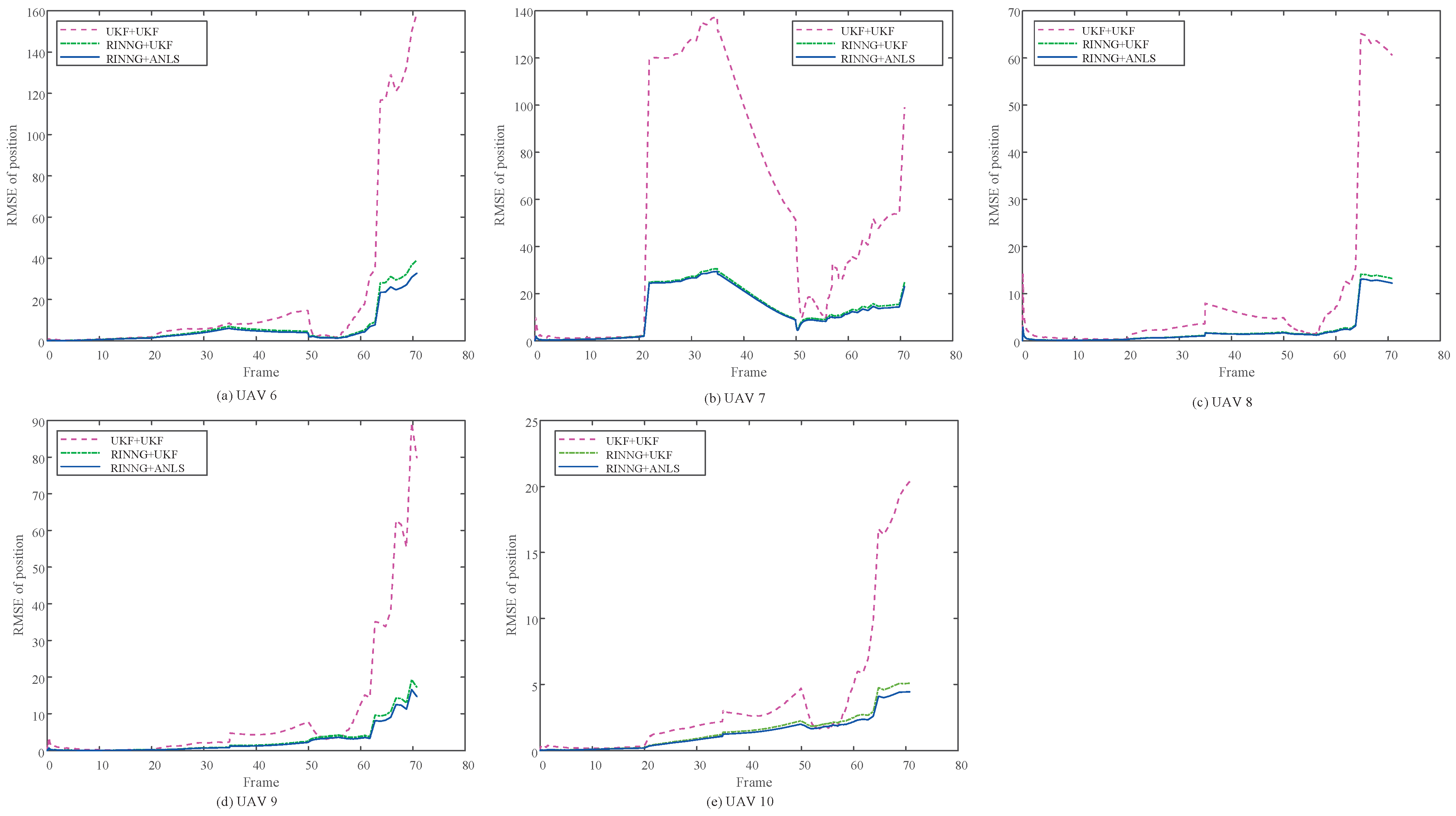 Sensors 25 00617 g009
