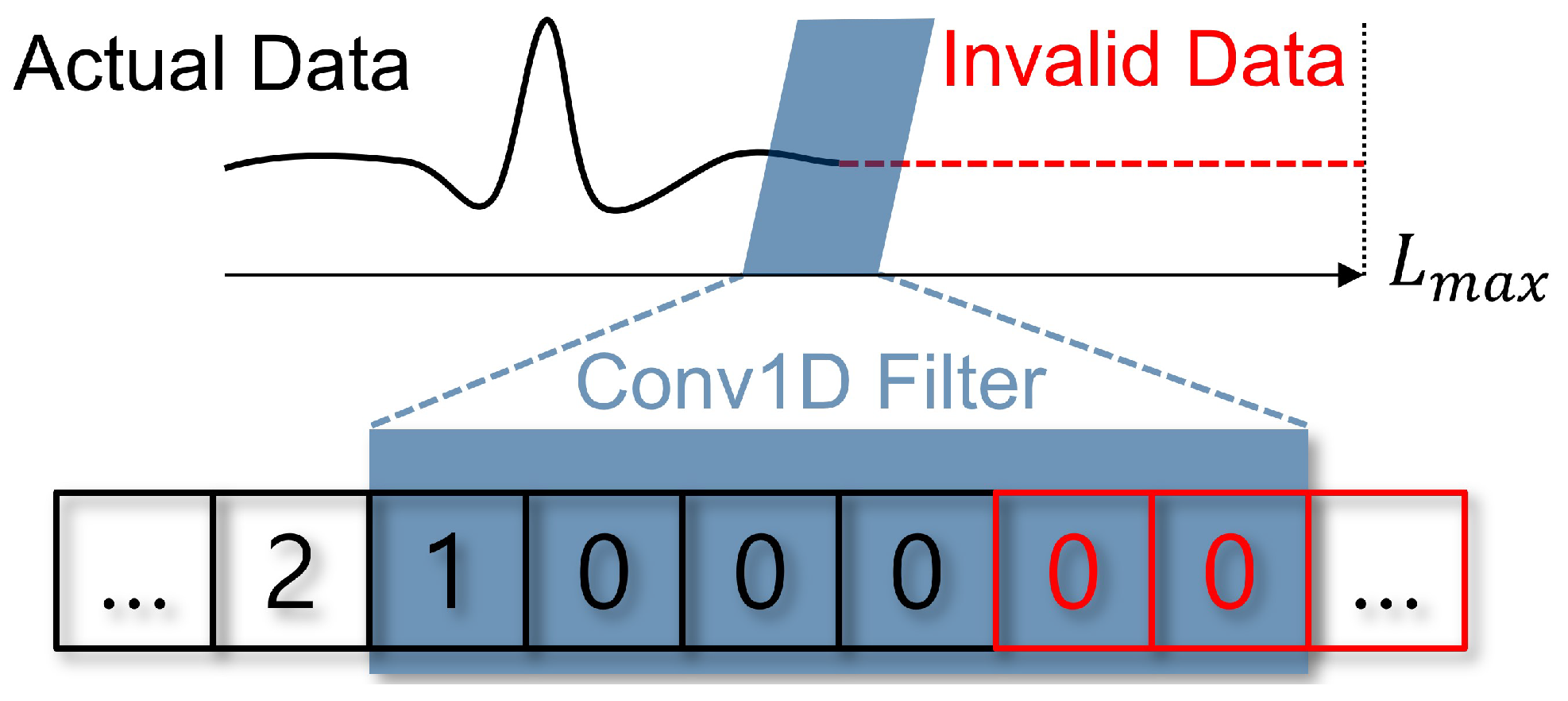 Sensors 25 00621 g002