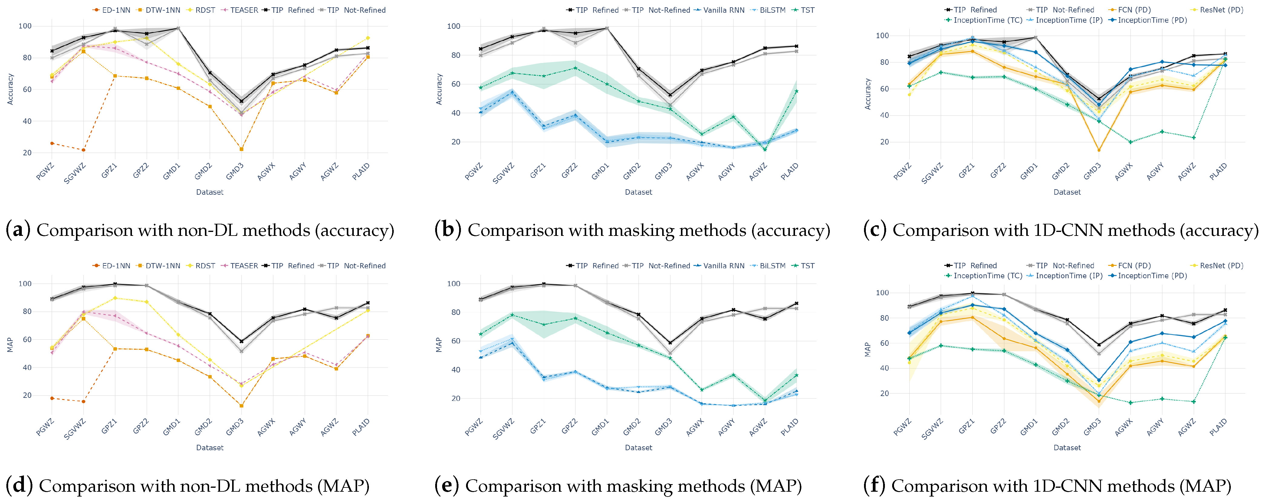 Sensors 25 00621 g004