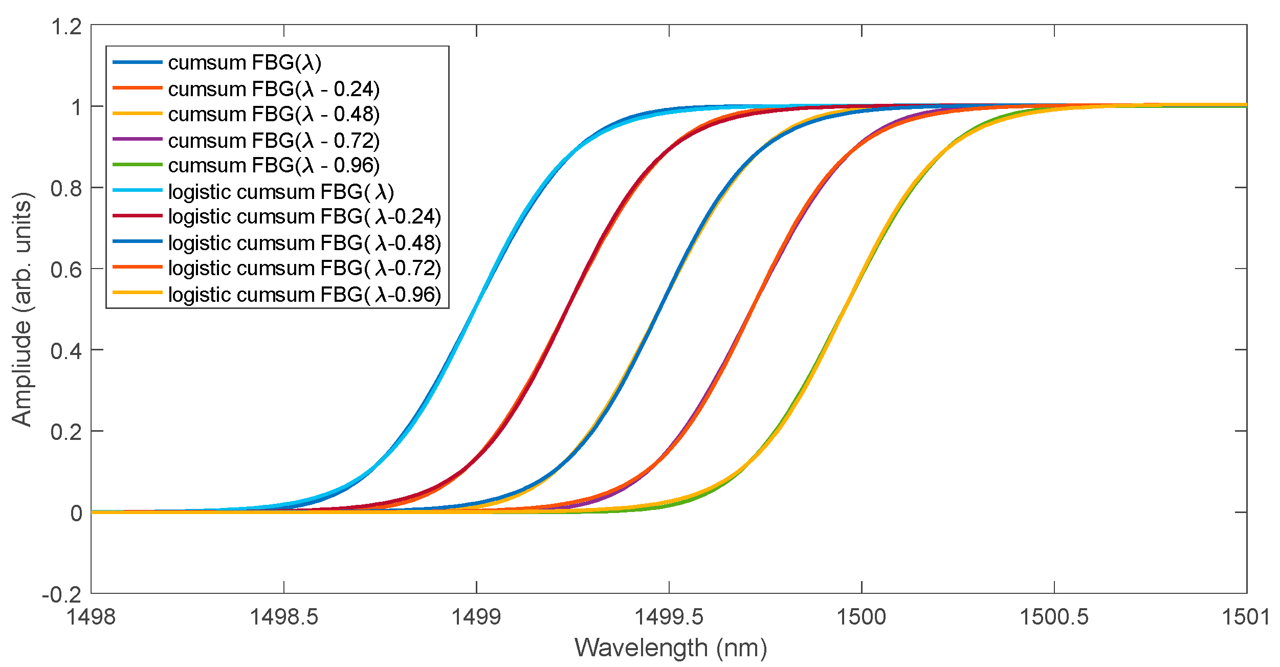 Sensors 25 00634 g004