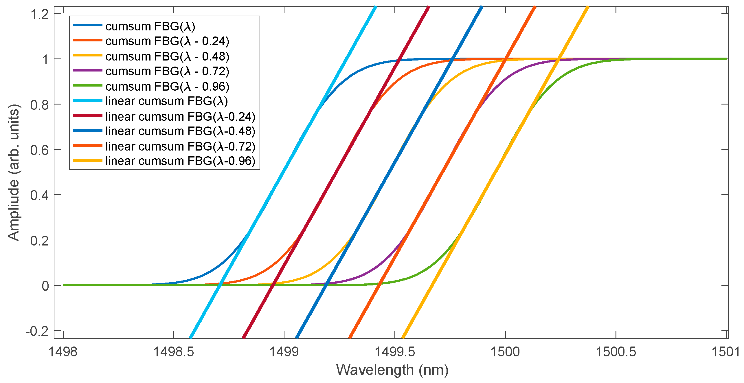 Sensors 25 00634 g005