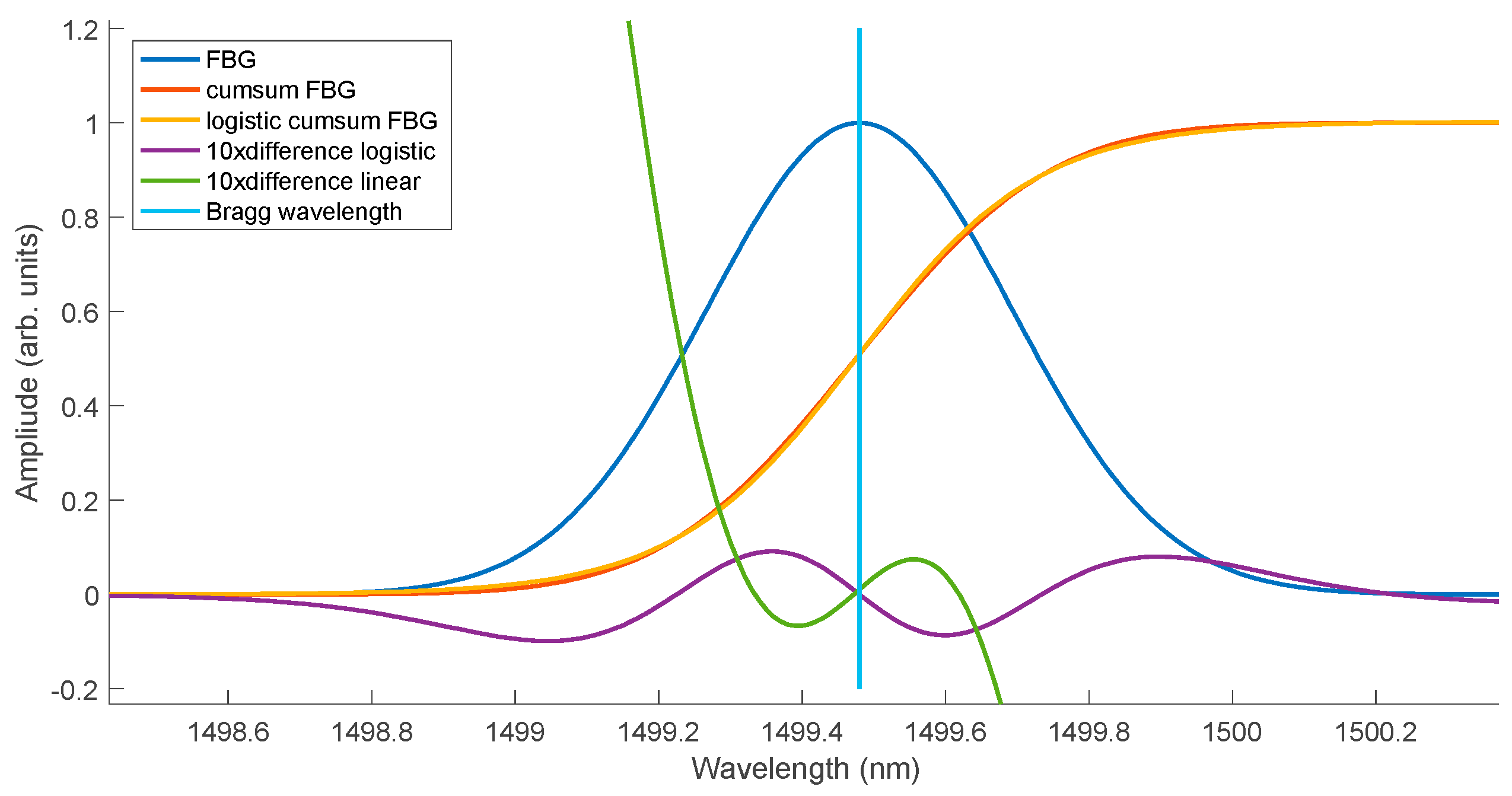 Sensors 25 00634 g006