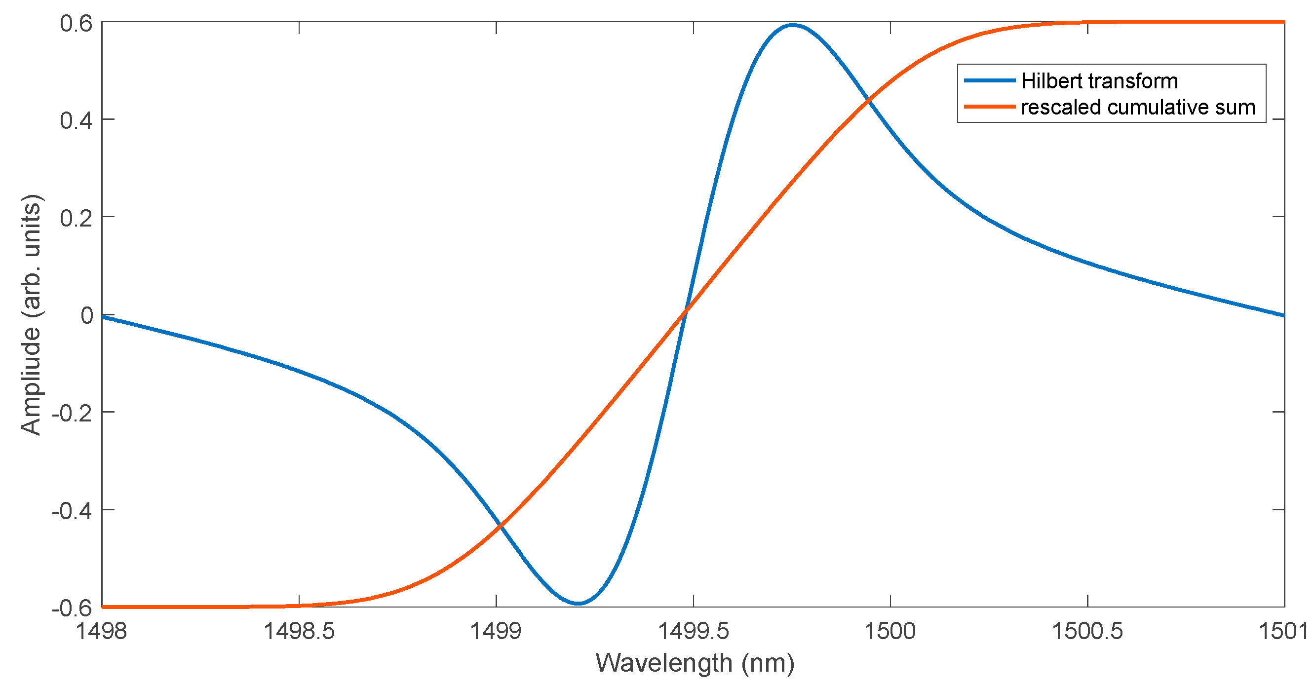 Sensors 25 00634 g007
