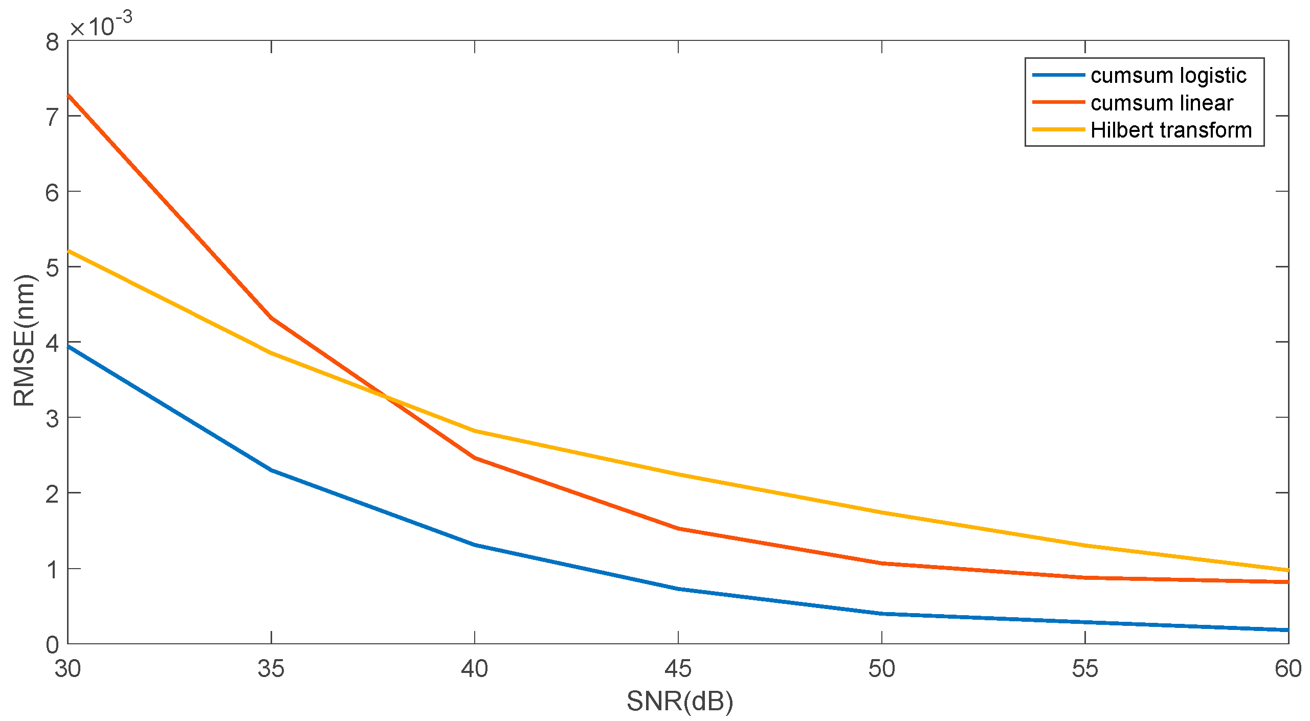 Sensors 25 00634 g009