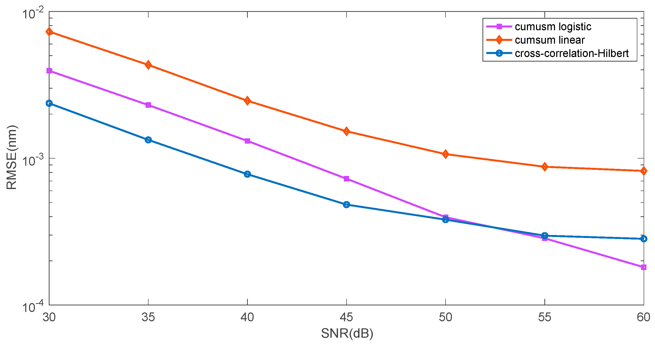 Sensors 25 00634 g010