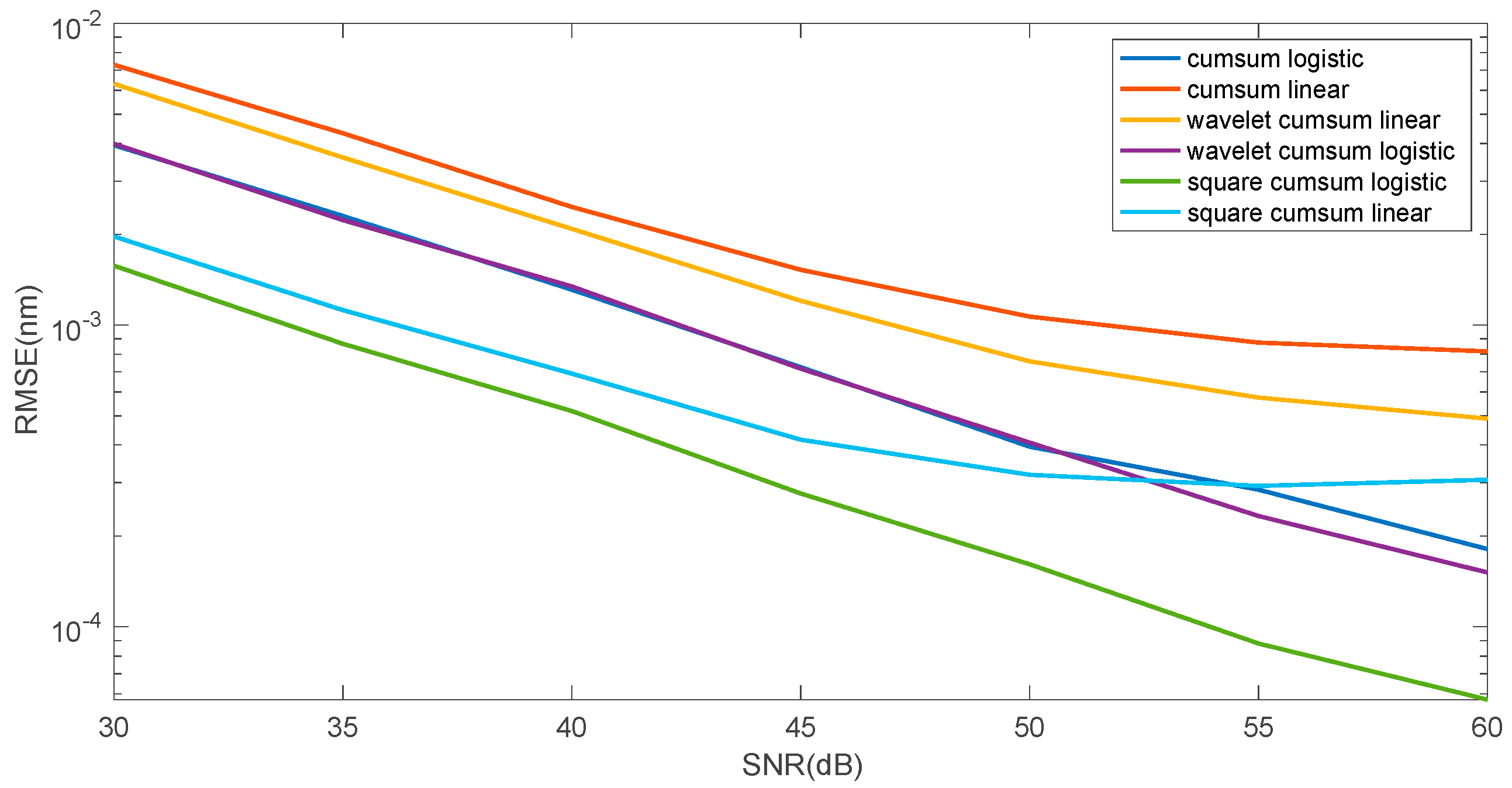 Sensors 25 00634 g012